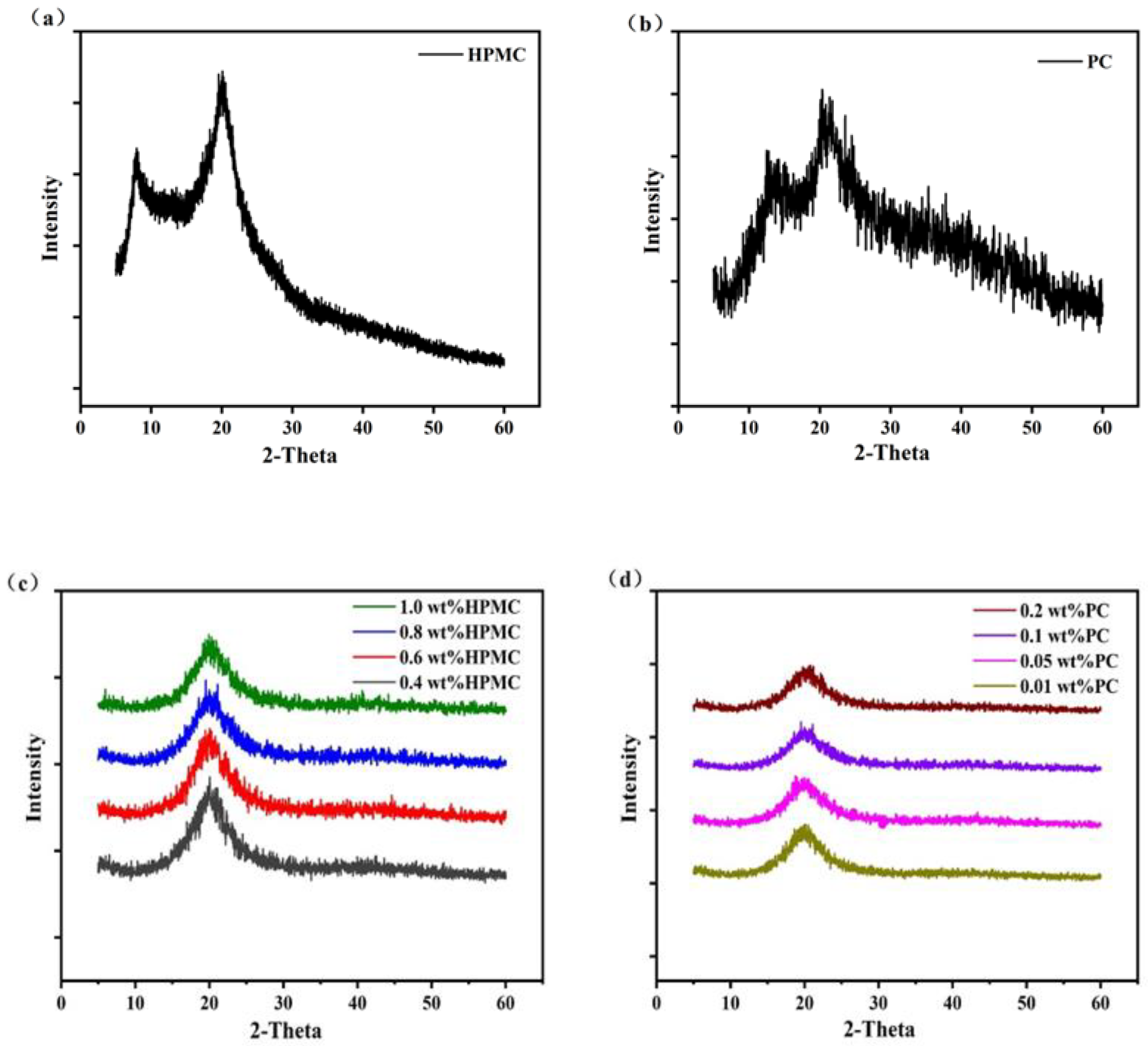 Molecules 27 05391 g008