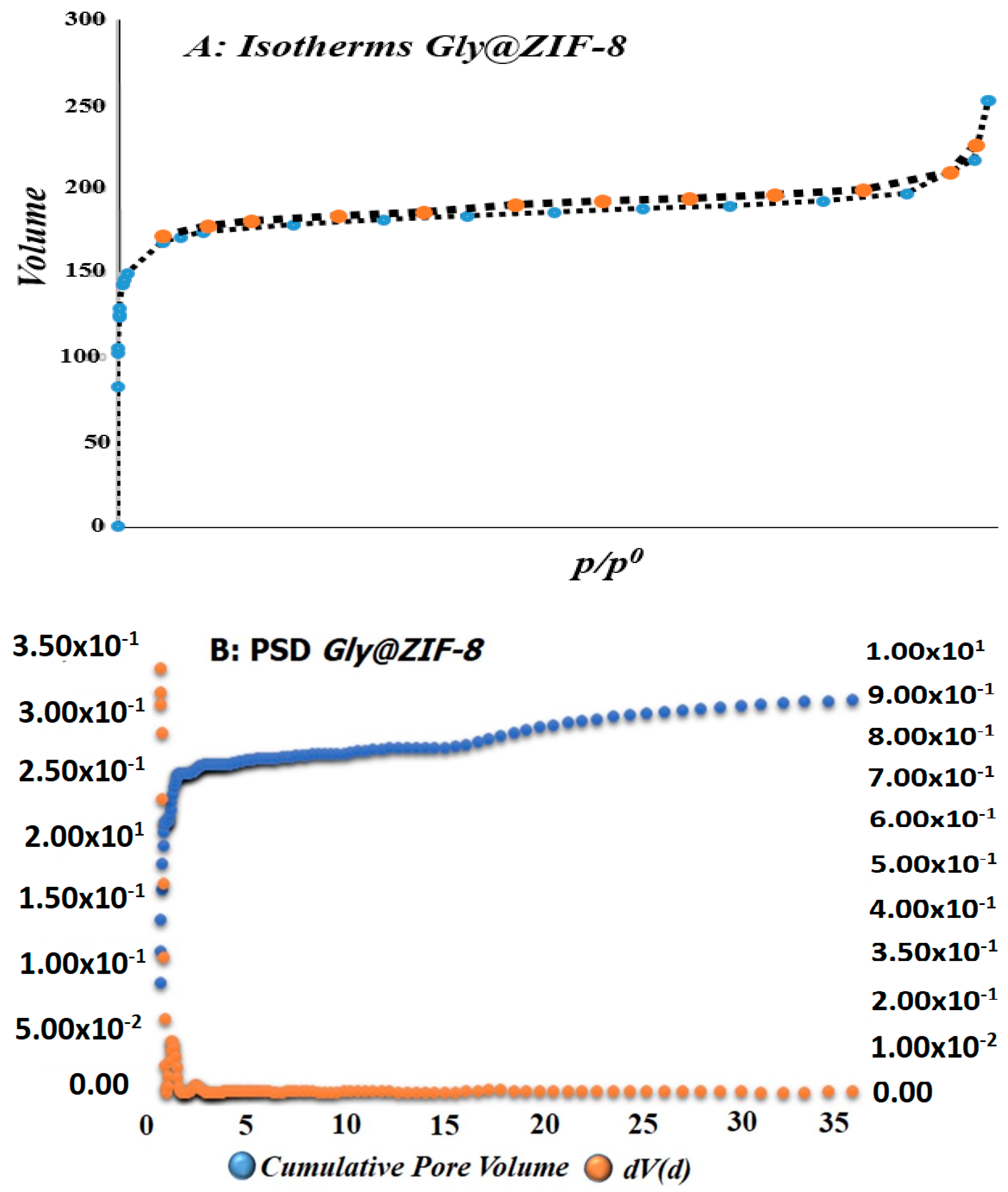 Molecules 27 05396 g001
