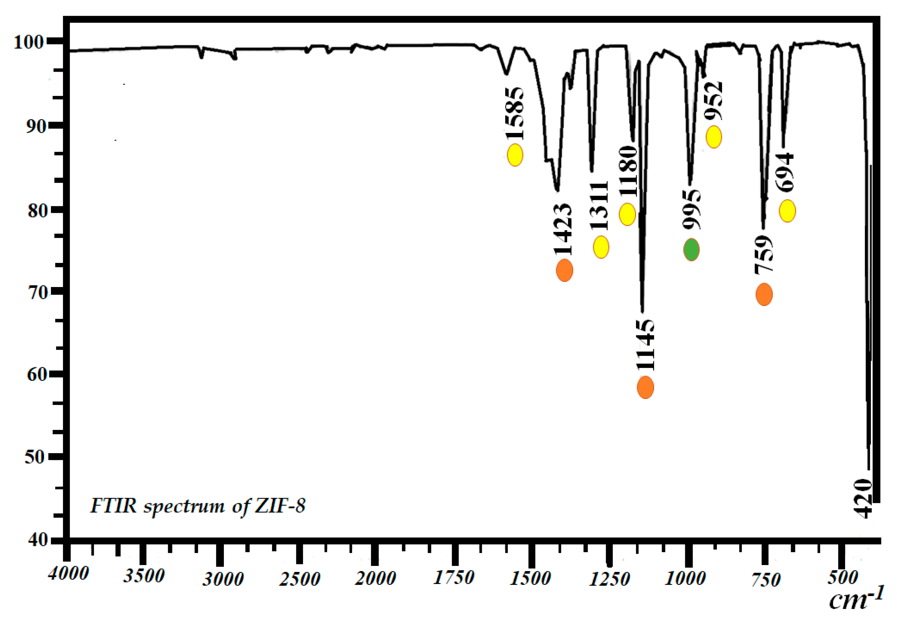 Molecules 27 05396 g003