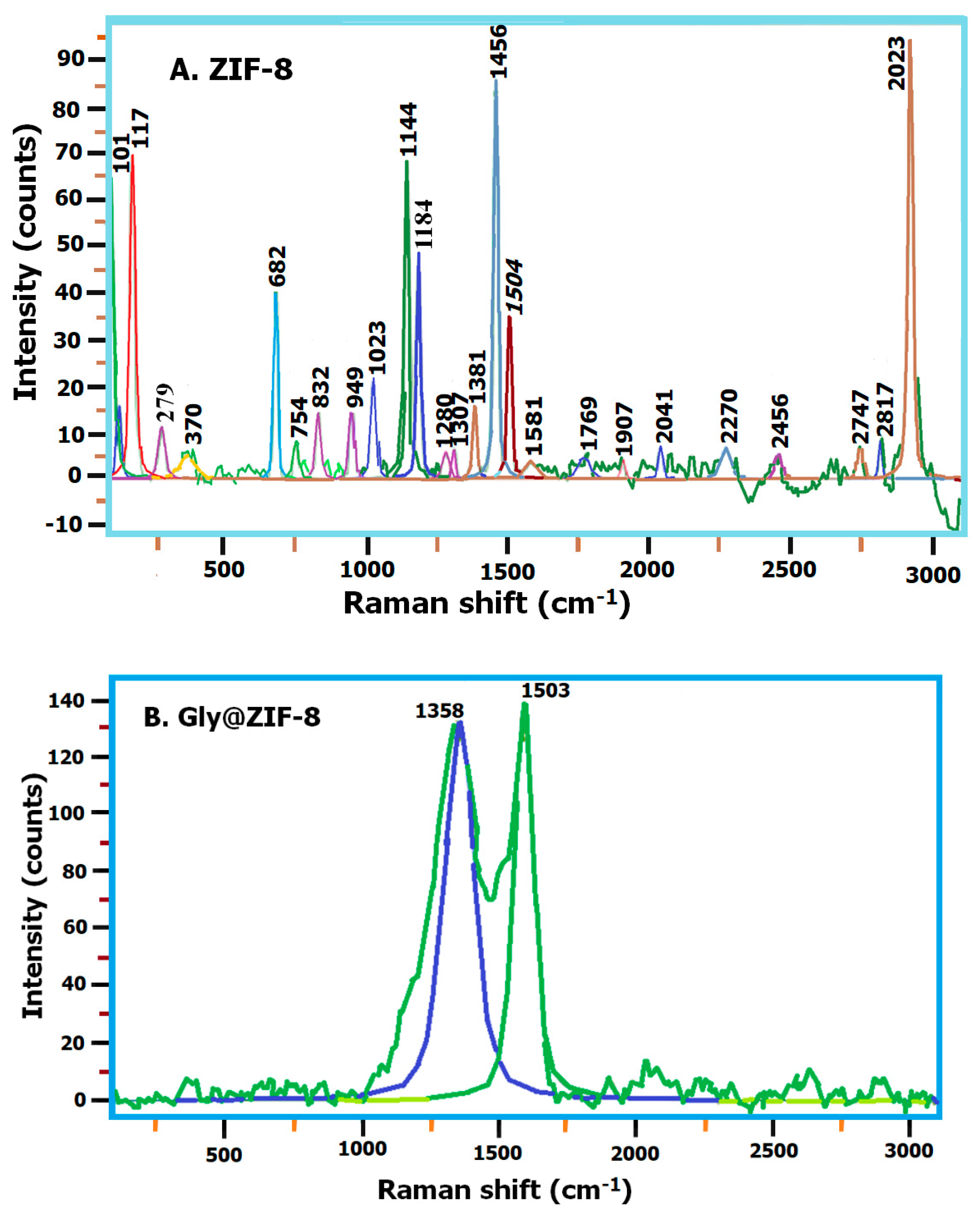 Molecules 27 05396 g005a