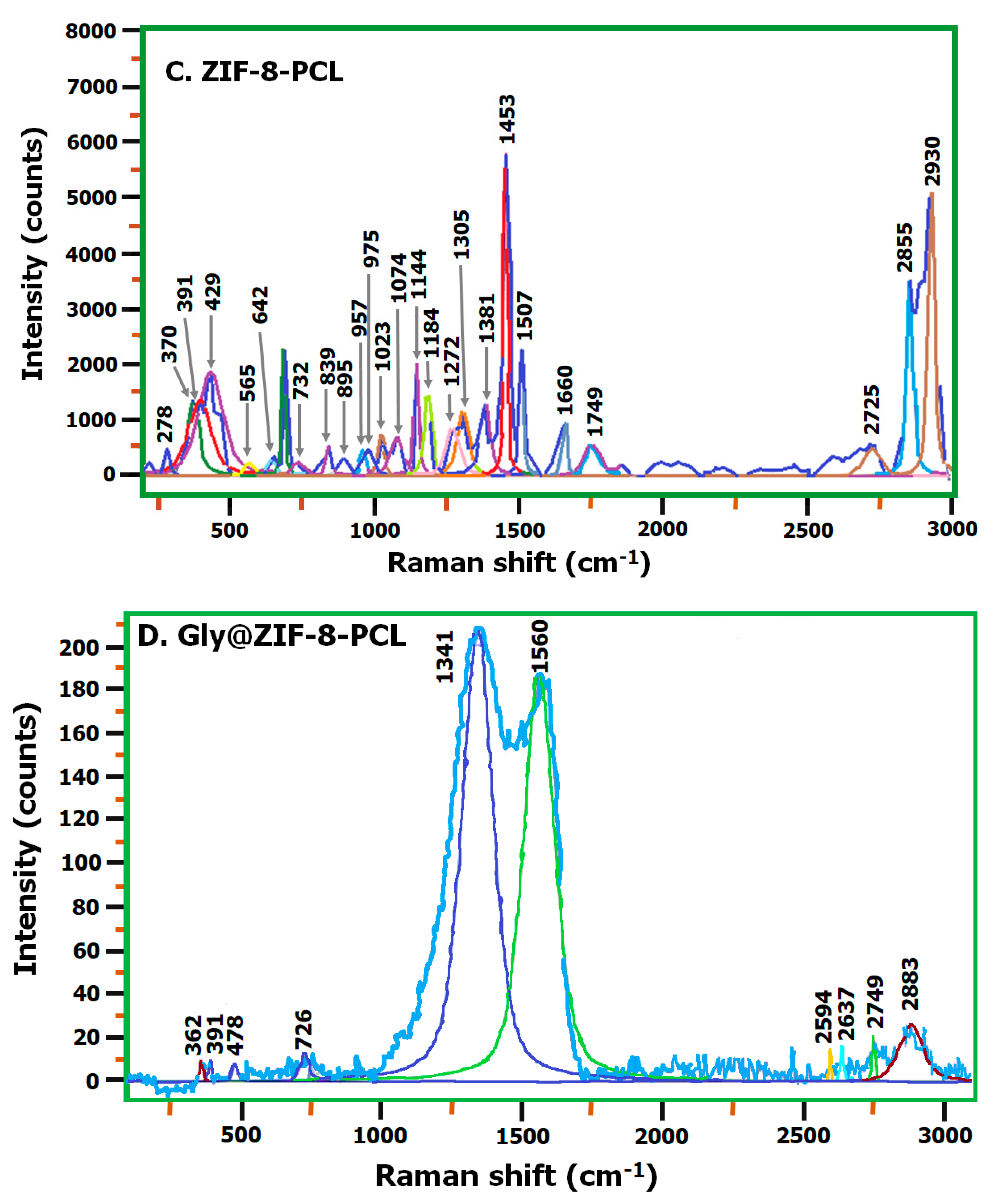 Molecules 27 05396 g005b