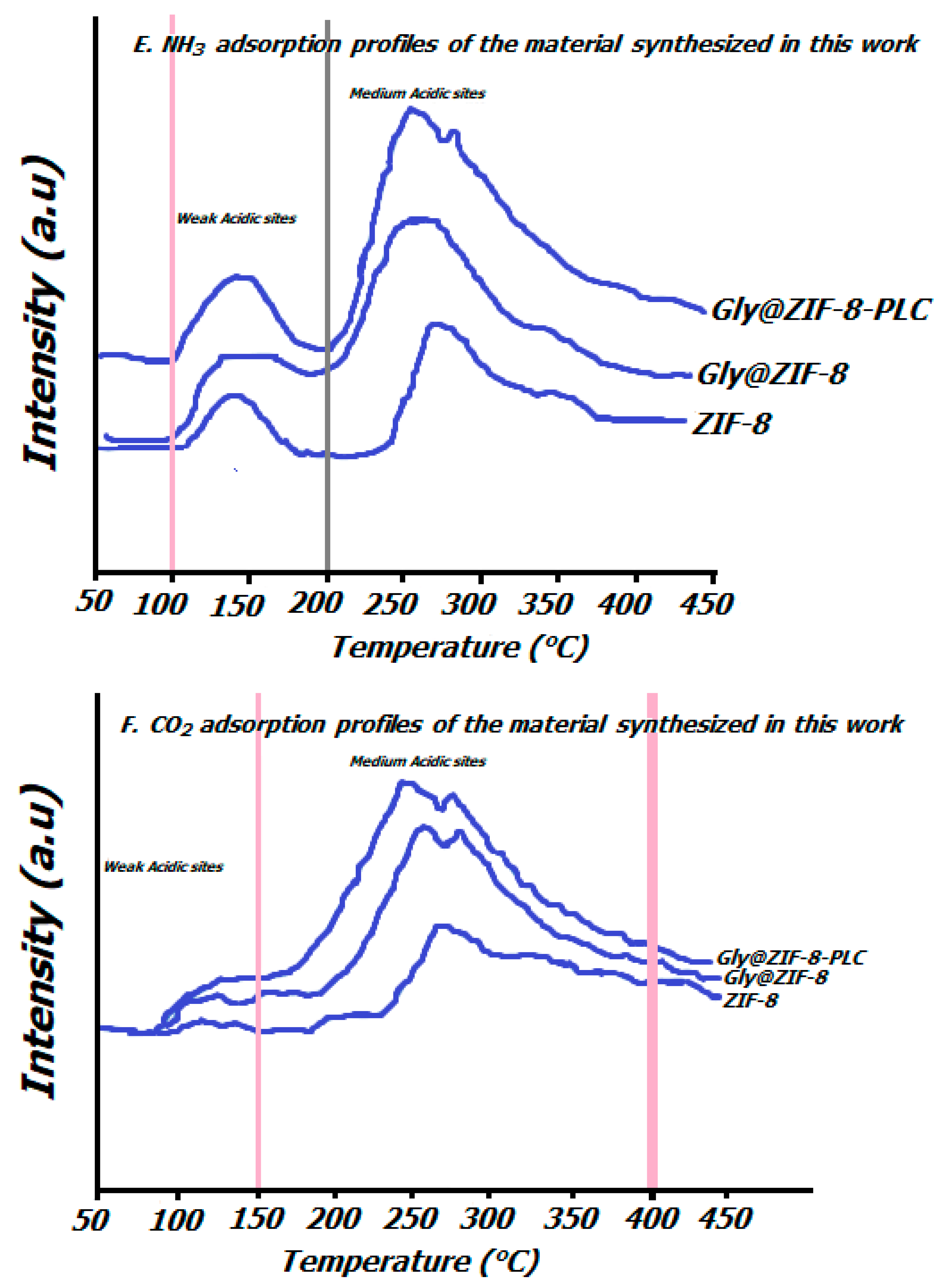 Molecules 27 05396 g005c