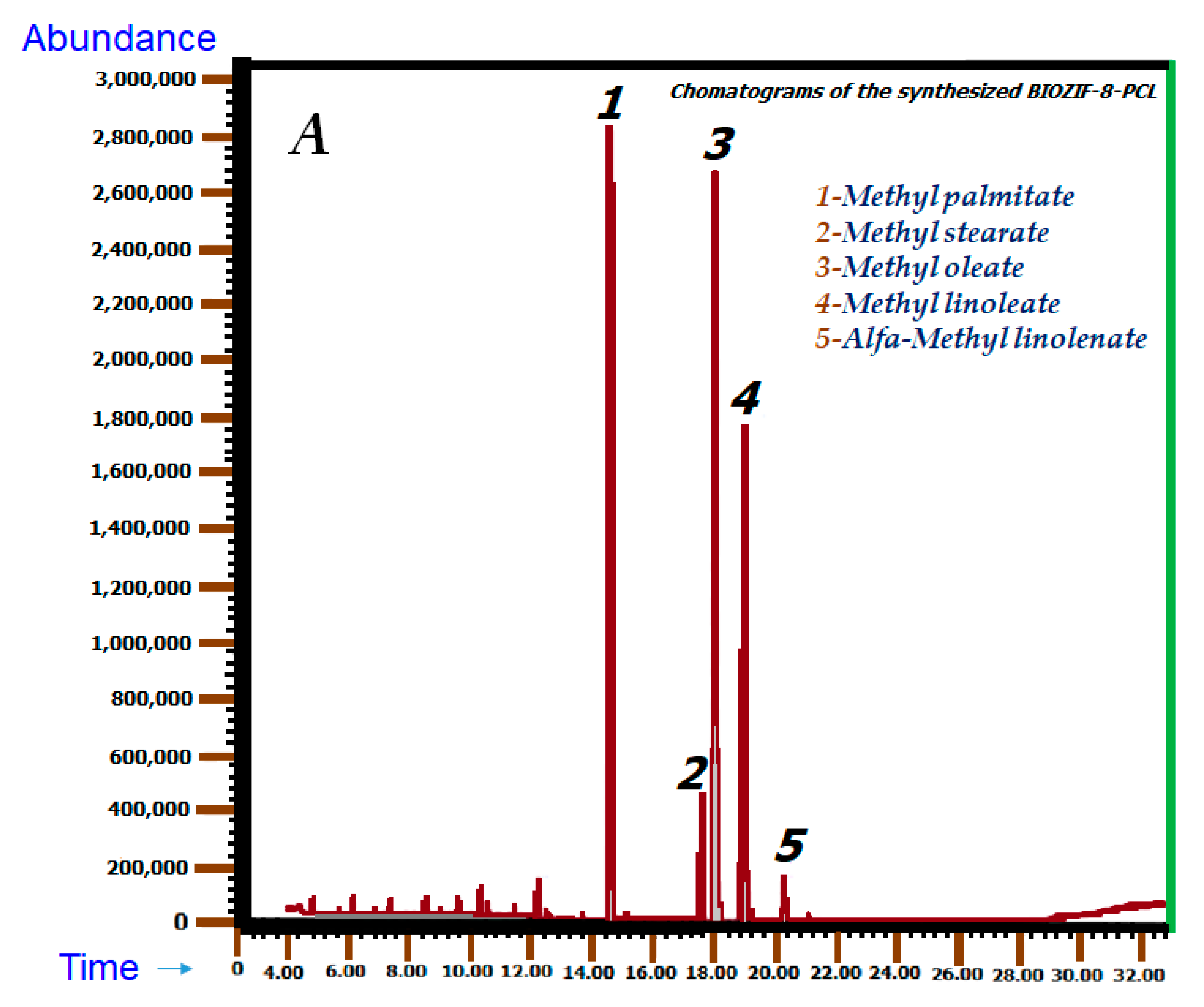 Molecules 27 05396 g008a