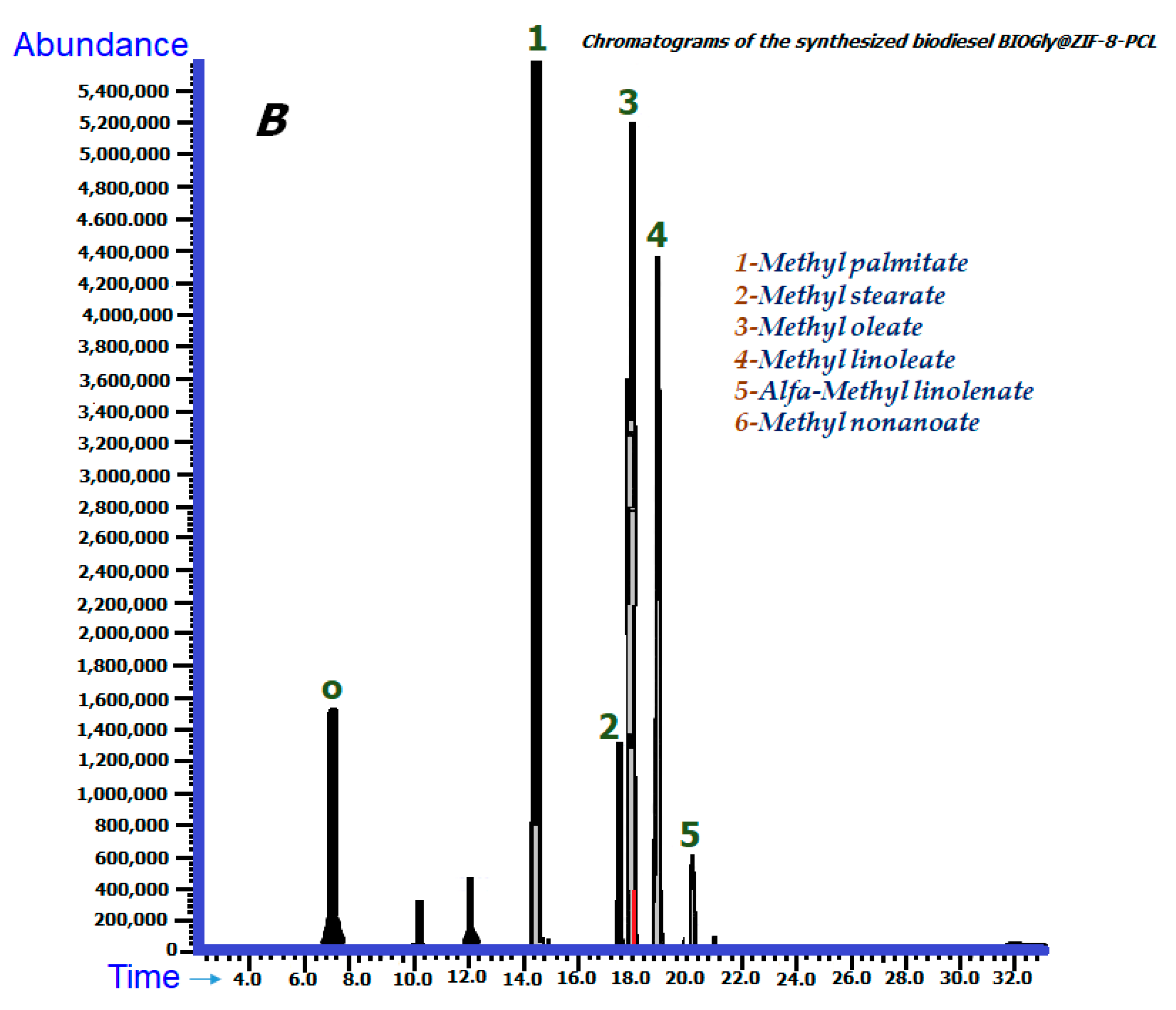 Molecules 27 05396 g008b