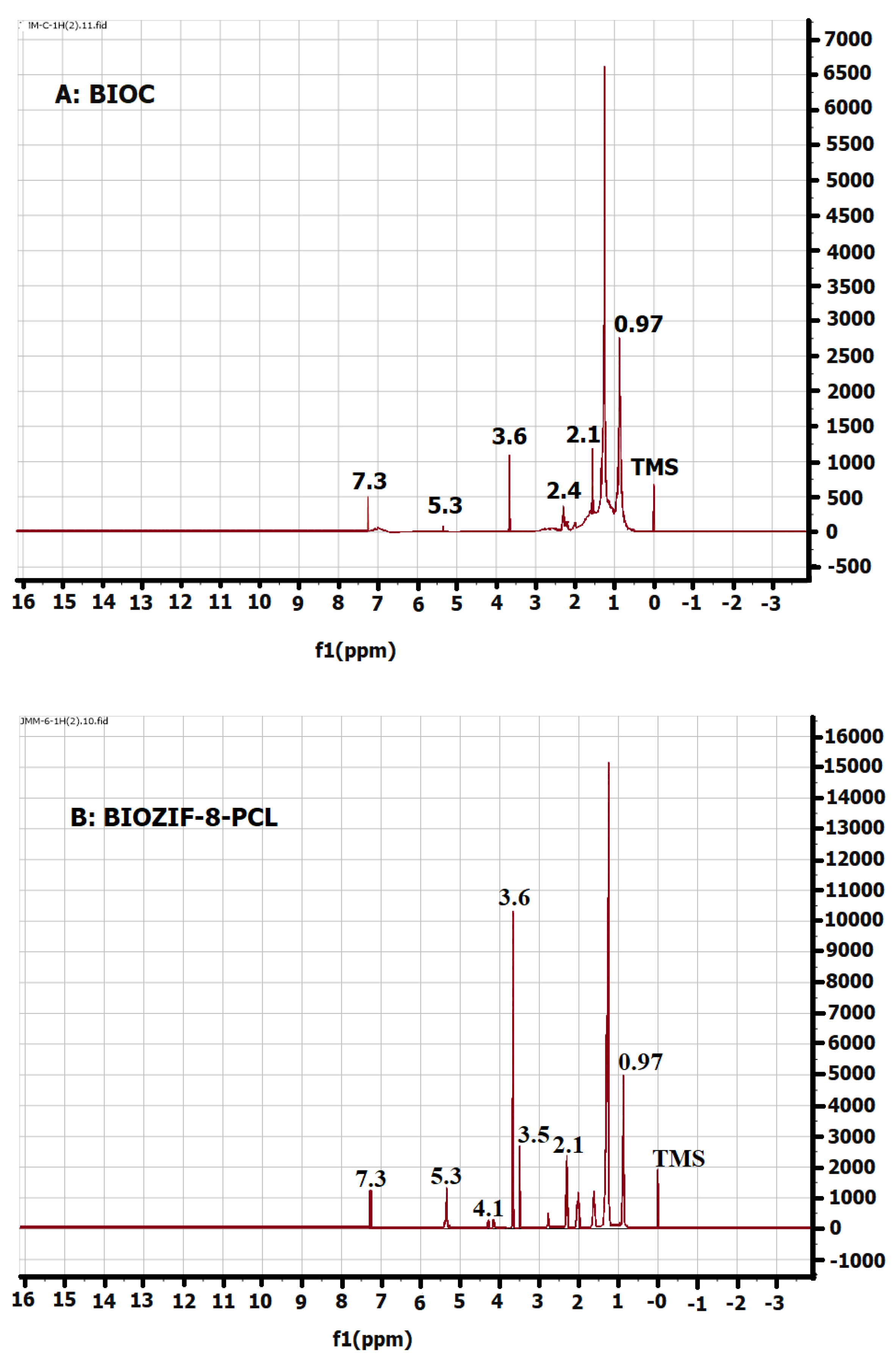 Molecules 27 05396 g009a
