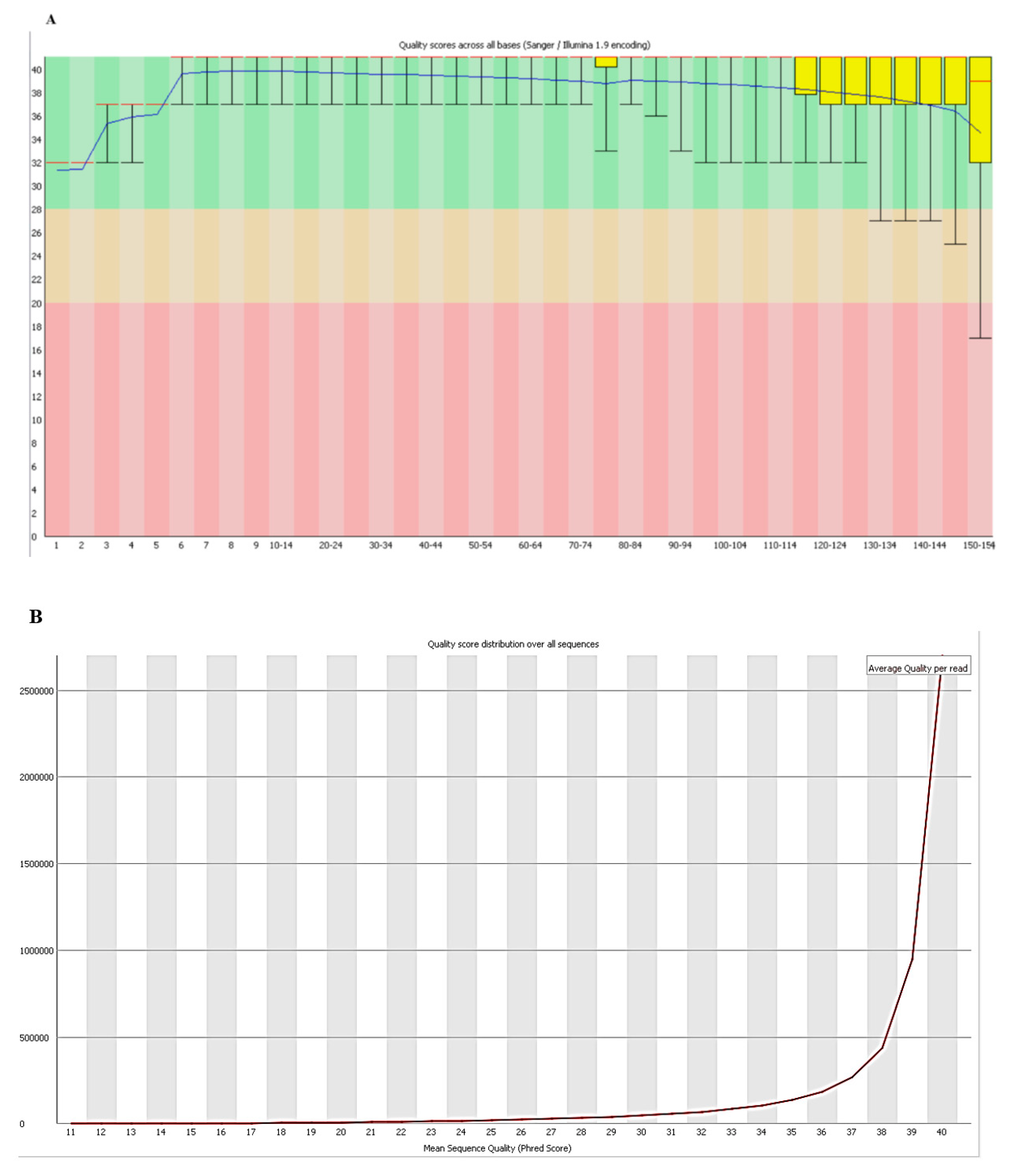 Molecules 27 05399 g001a