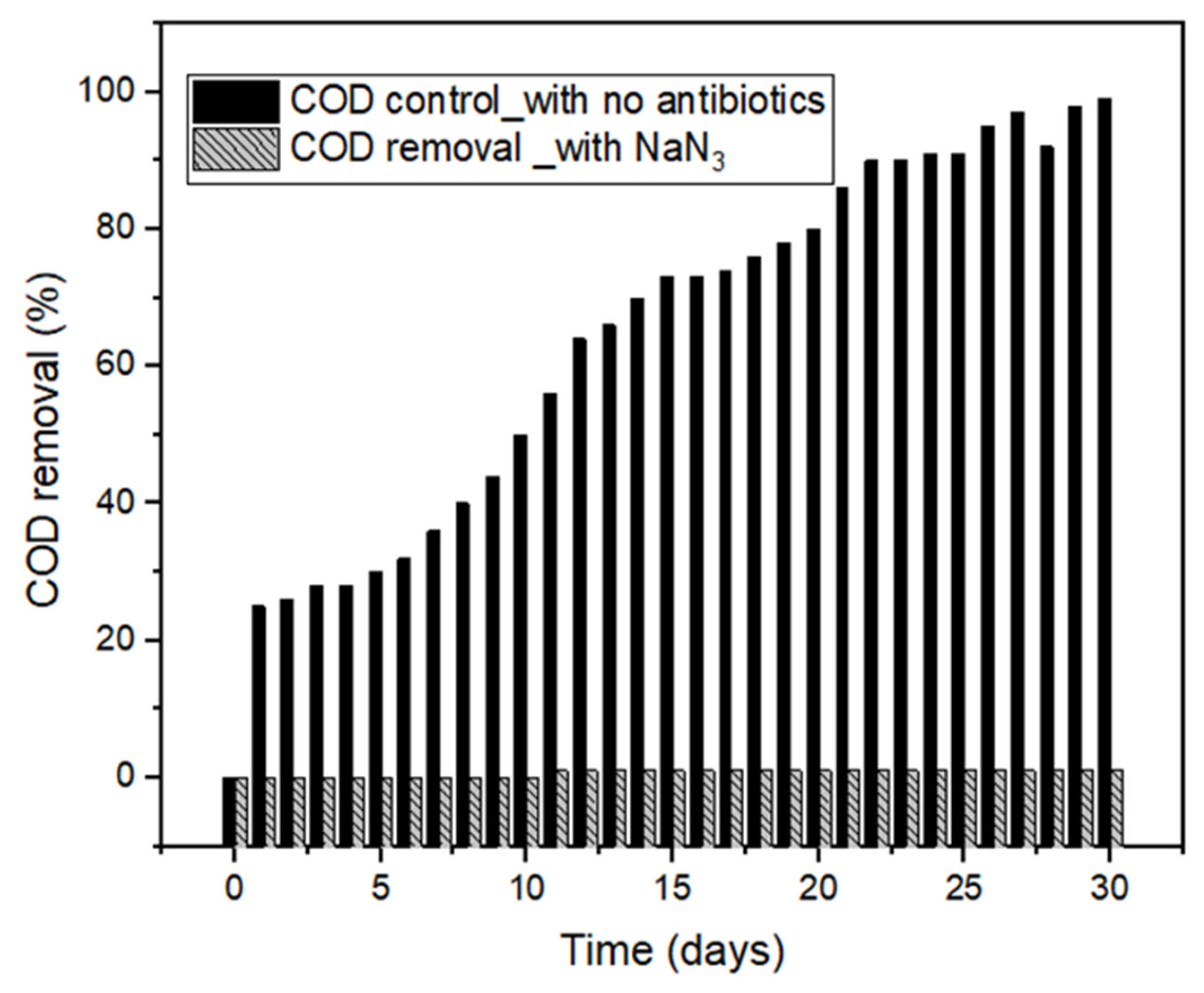 Molecules 27 05402 g001