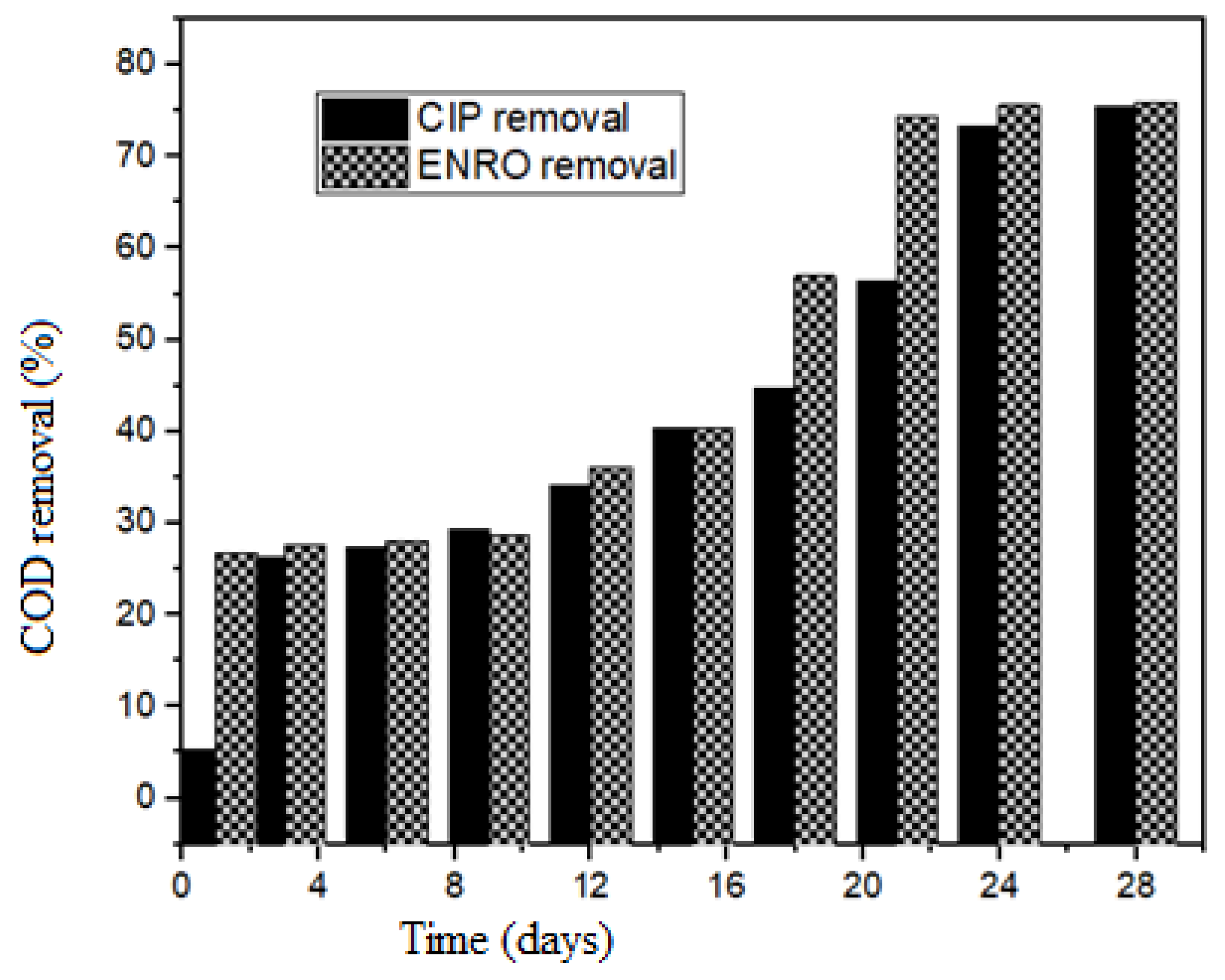Molecules 27 05402 g002