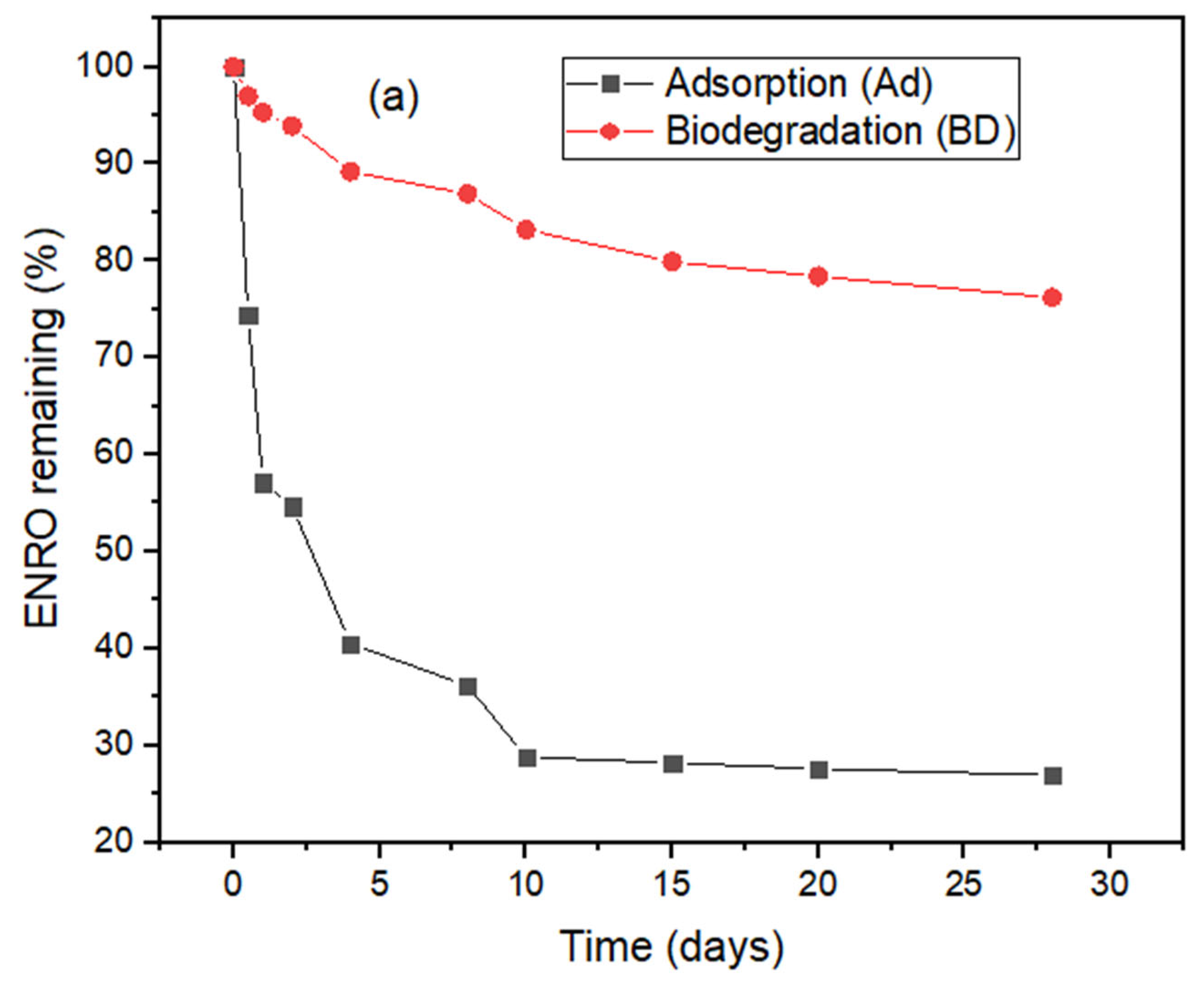 Molecules 27 05402 g003a