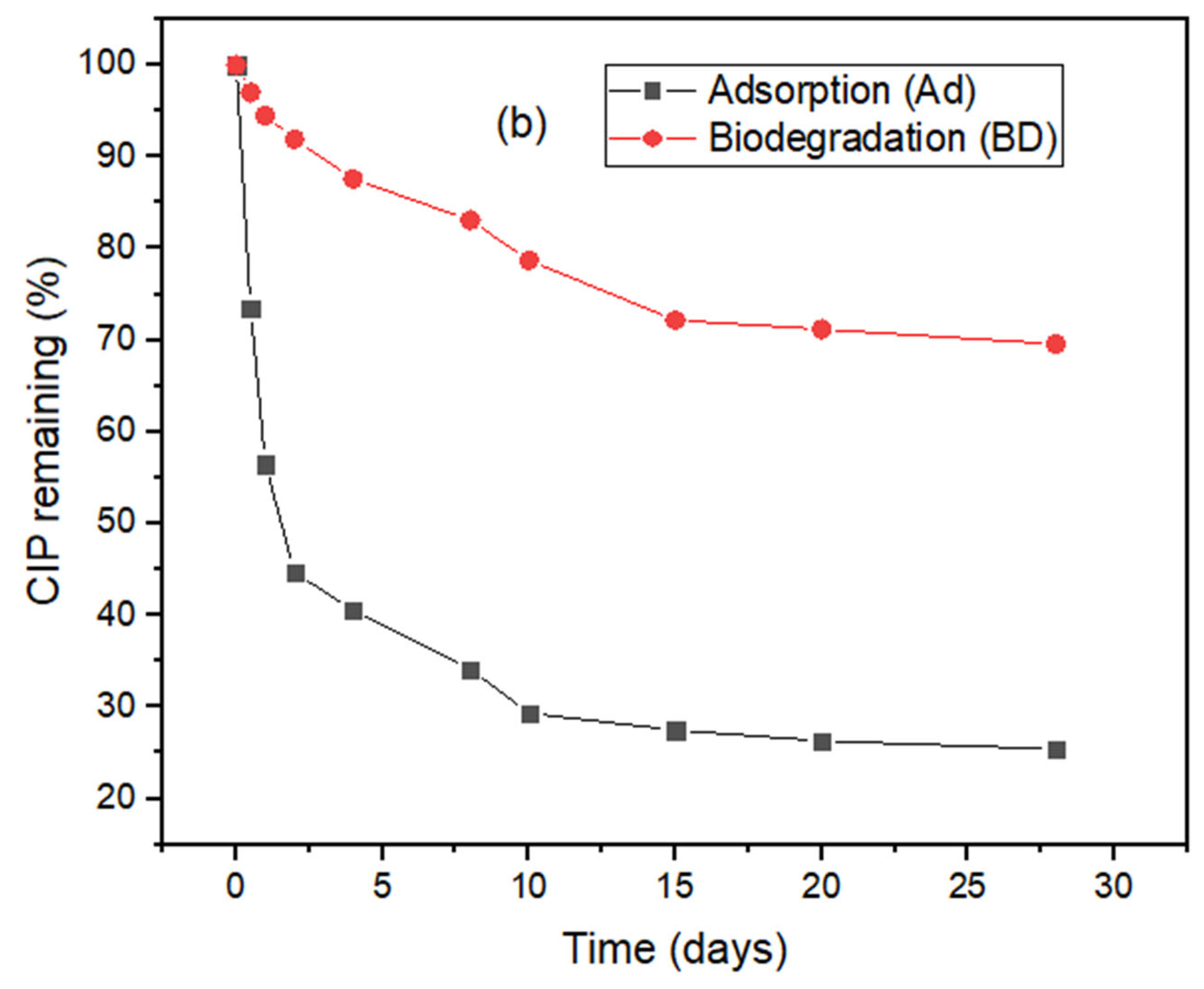 Molecules 27 05402 g003b