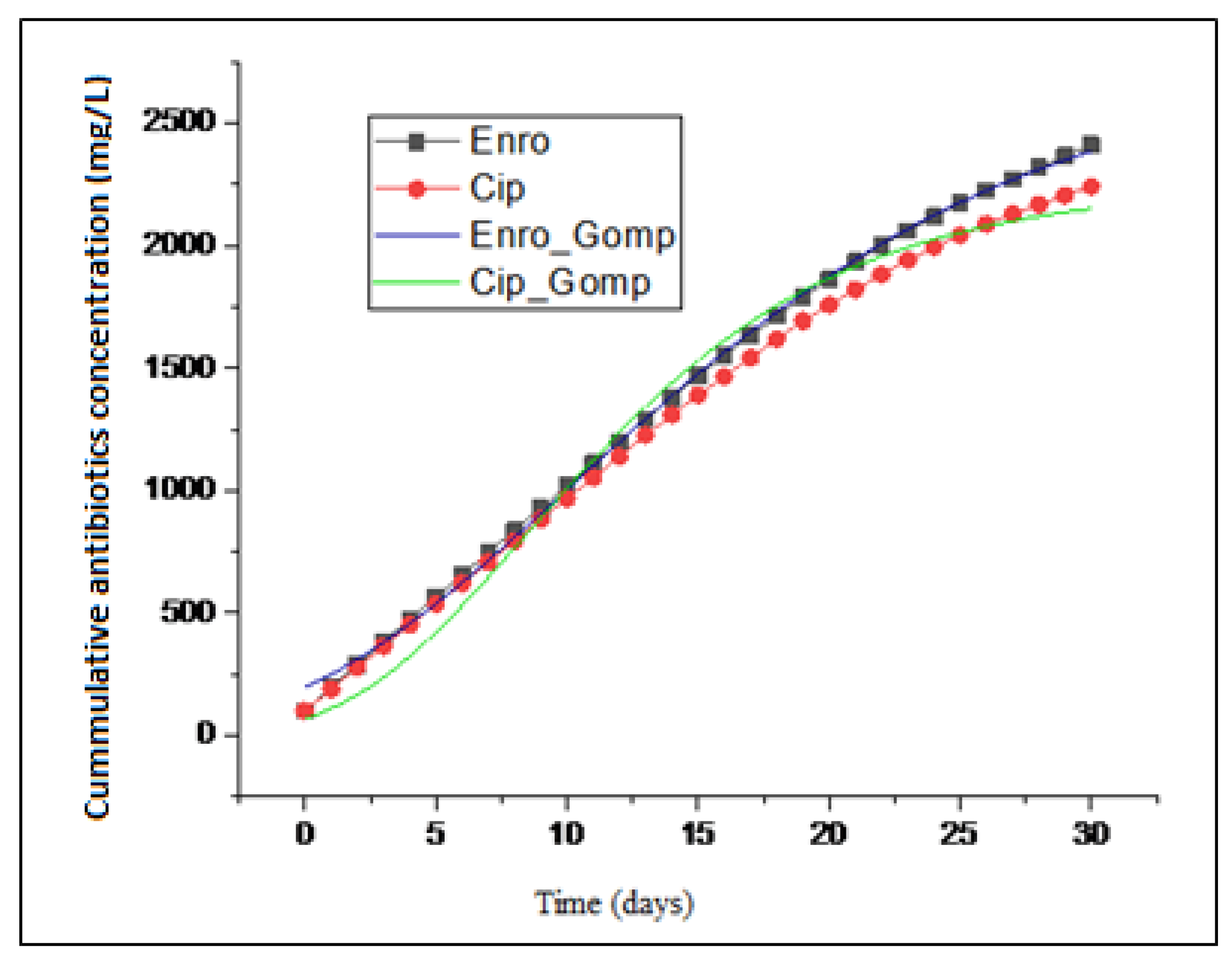 Molecules 27 05402 g004