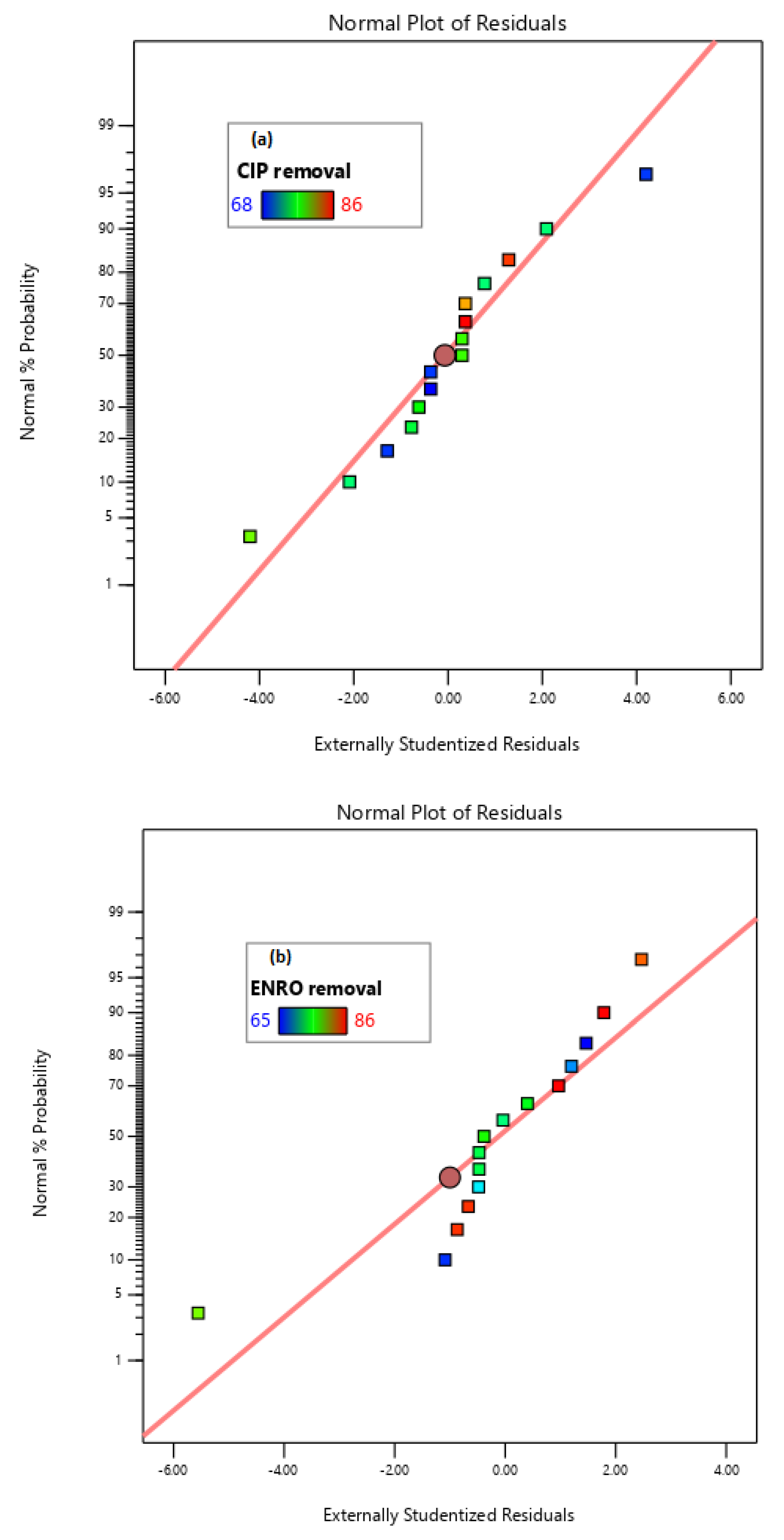 Molecules 27 05402 g006a