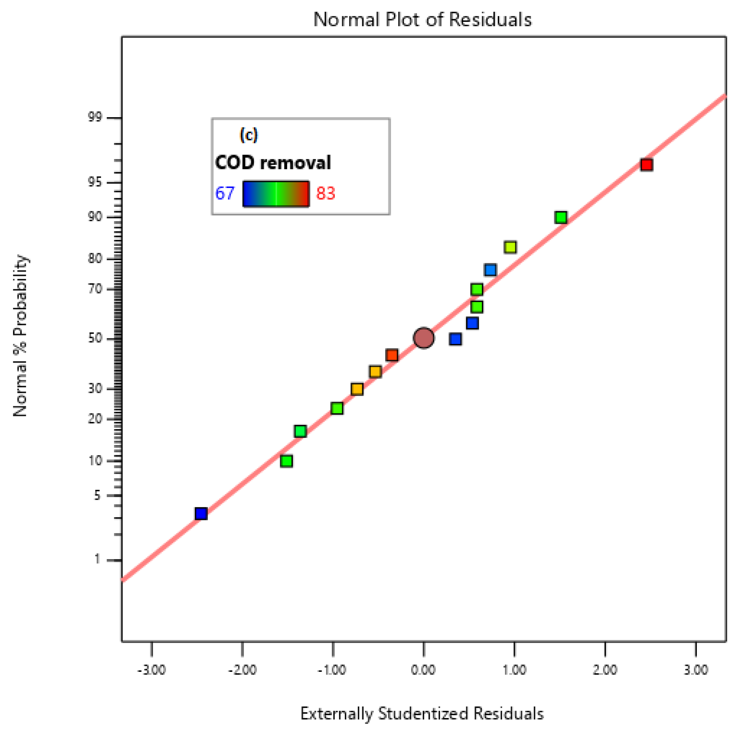 Molecules 27 05402 g006b