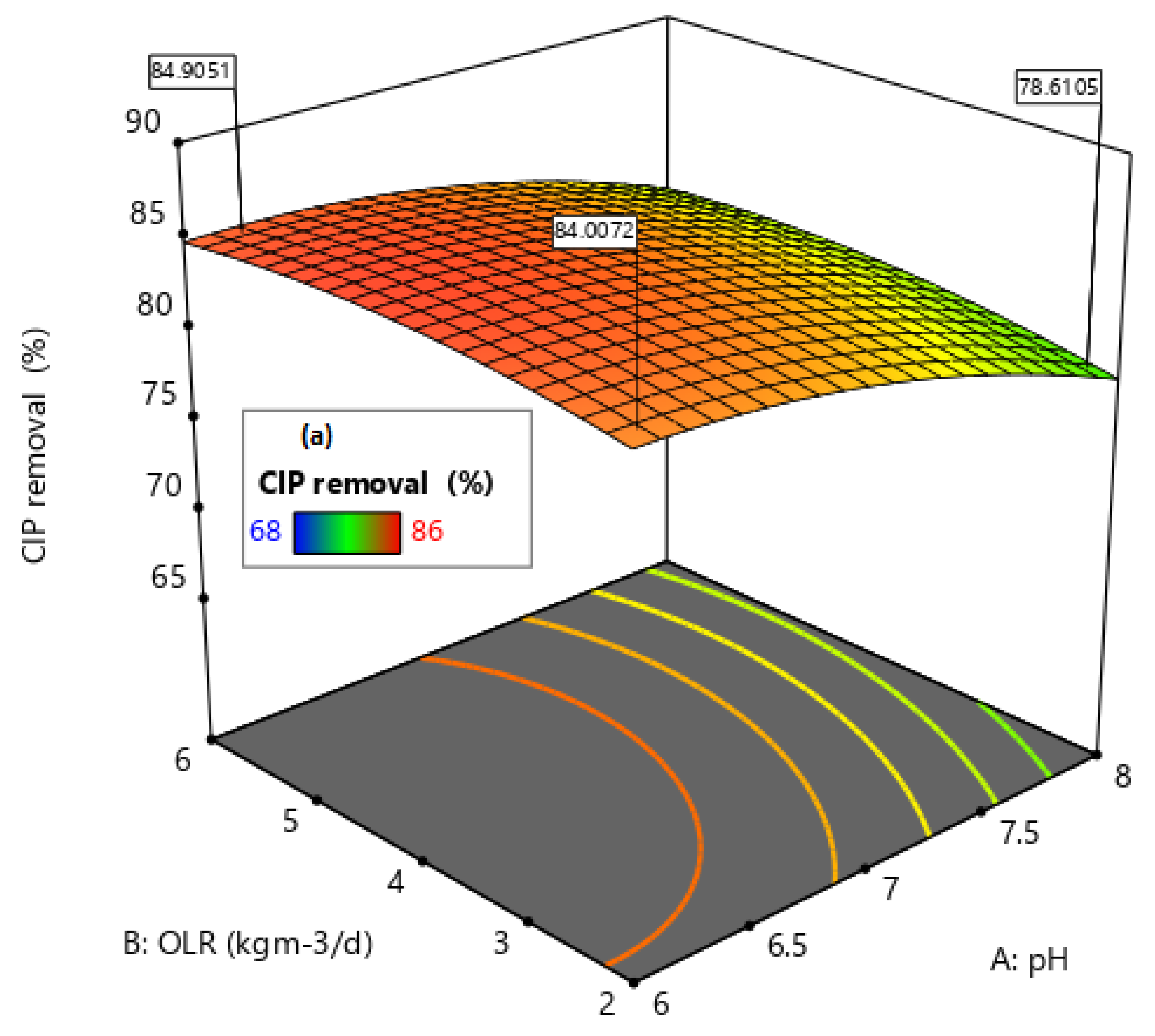 Molecules 27 05402 g007a