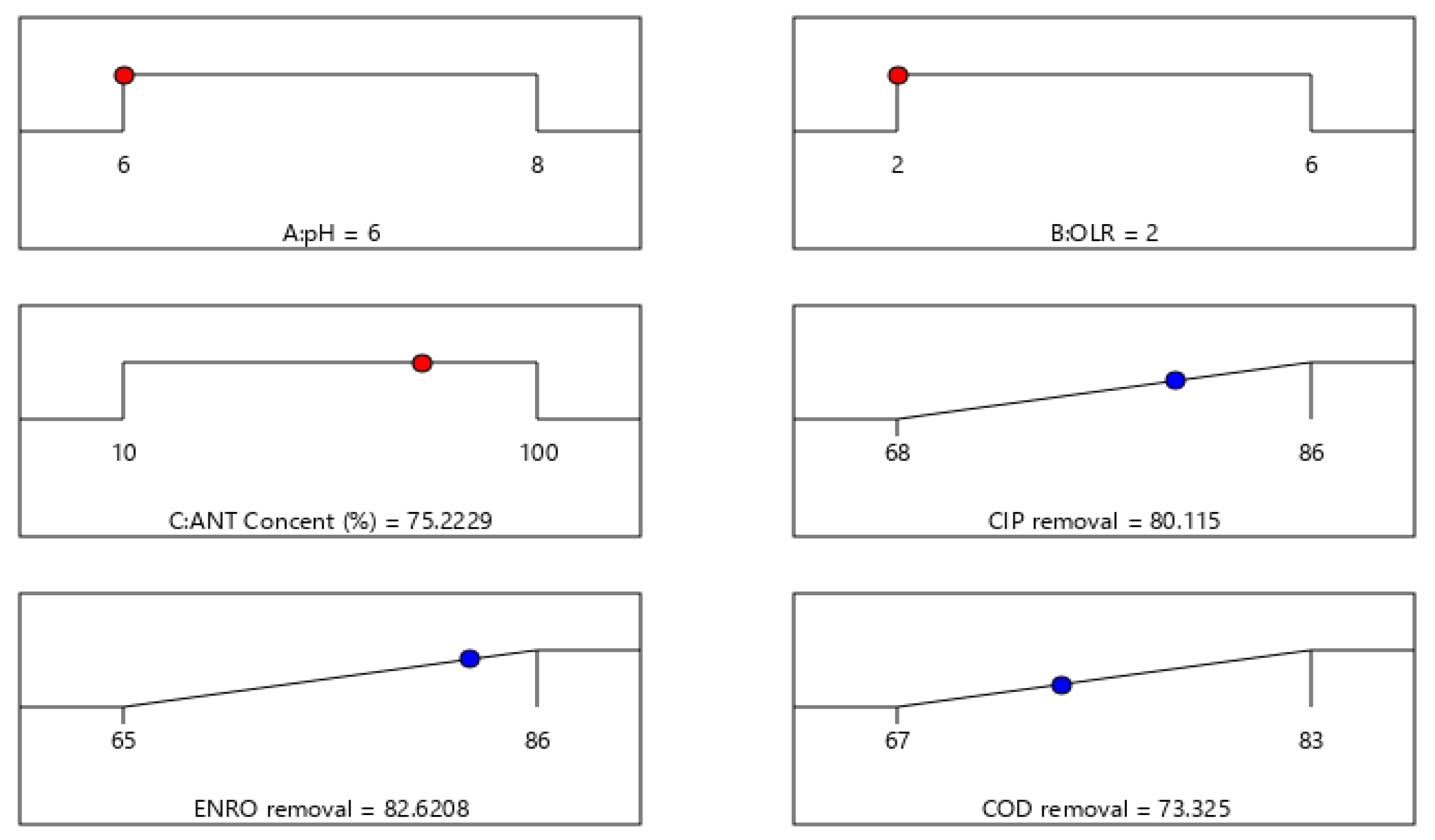 Molecules 27 05402 g008