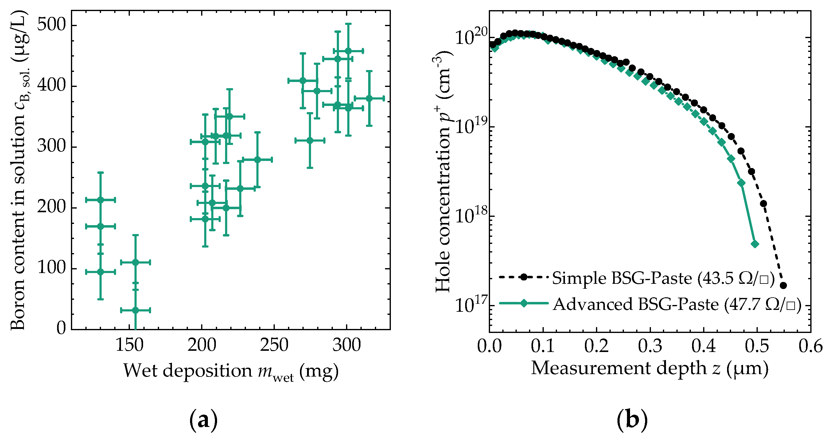 Molecules 27 05408 g003