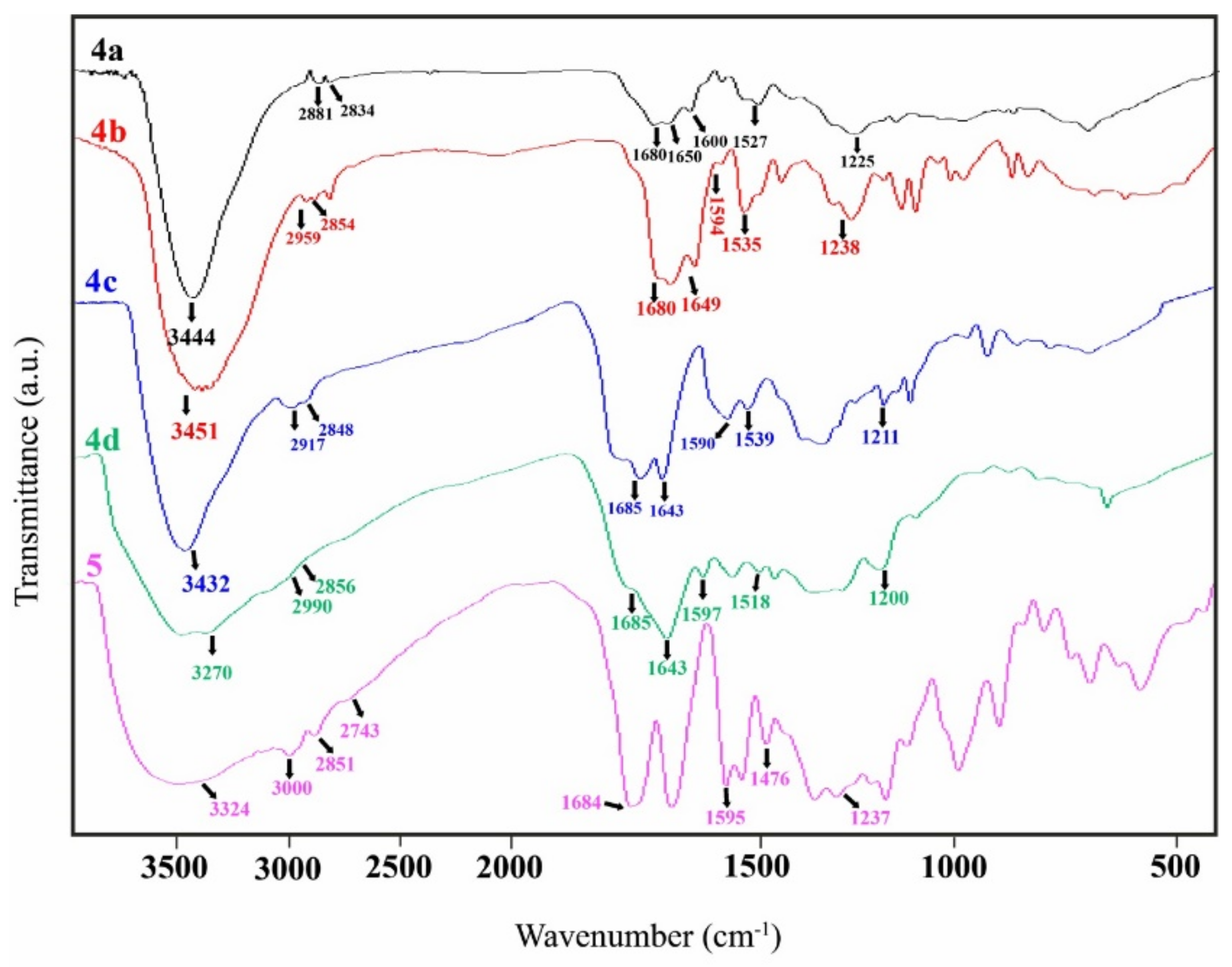 Molecules 27 05409 g001 Molecules 27 05409 g001