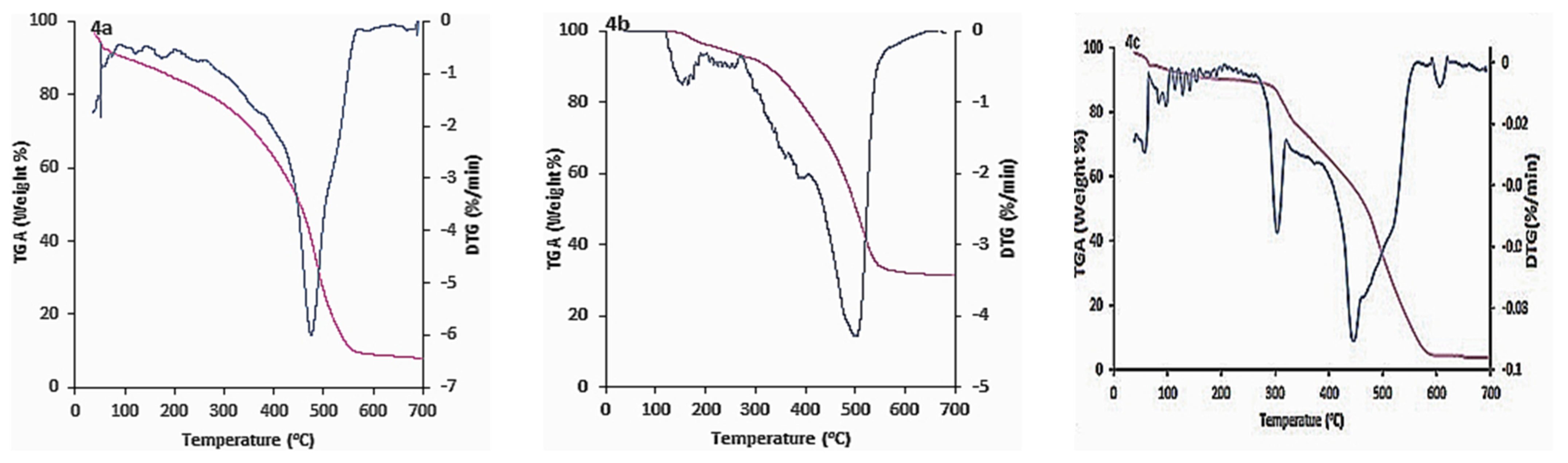 Molecules 27 05409 g002a Molecules 27 05409 g002a