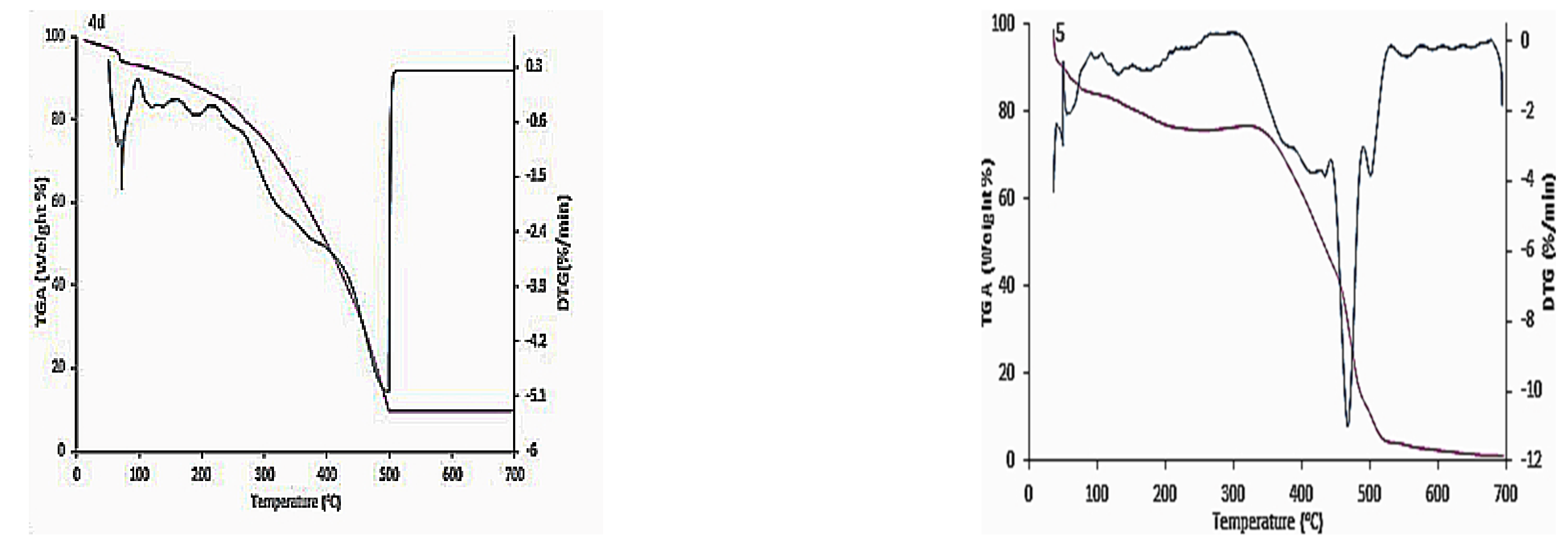 Molecules 27 05409 g002b Molecules 27 05409 g002b
