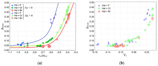 Molecules 27 05411 g006
