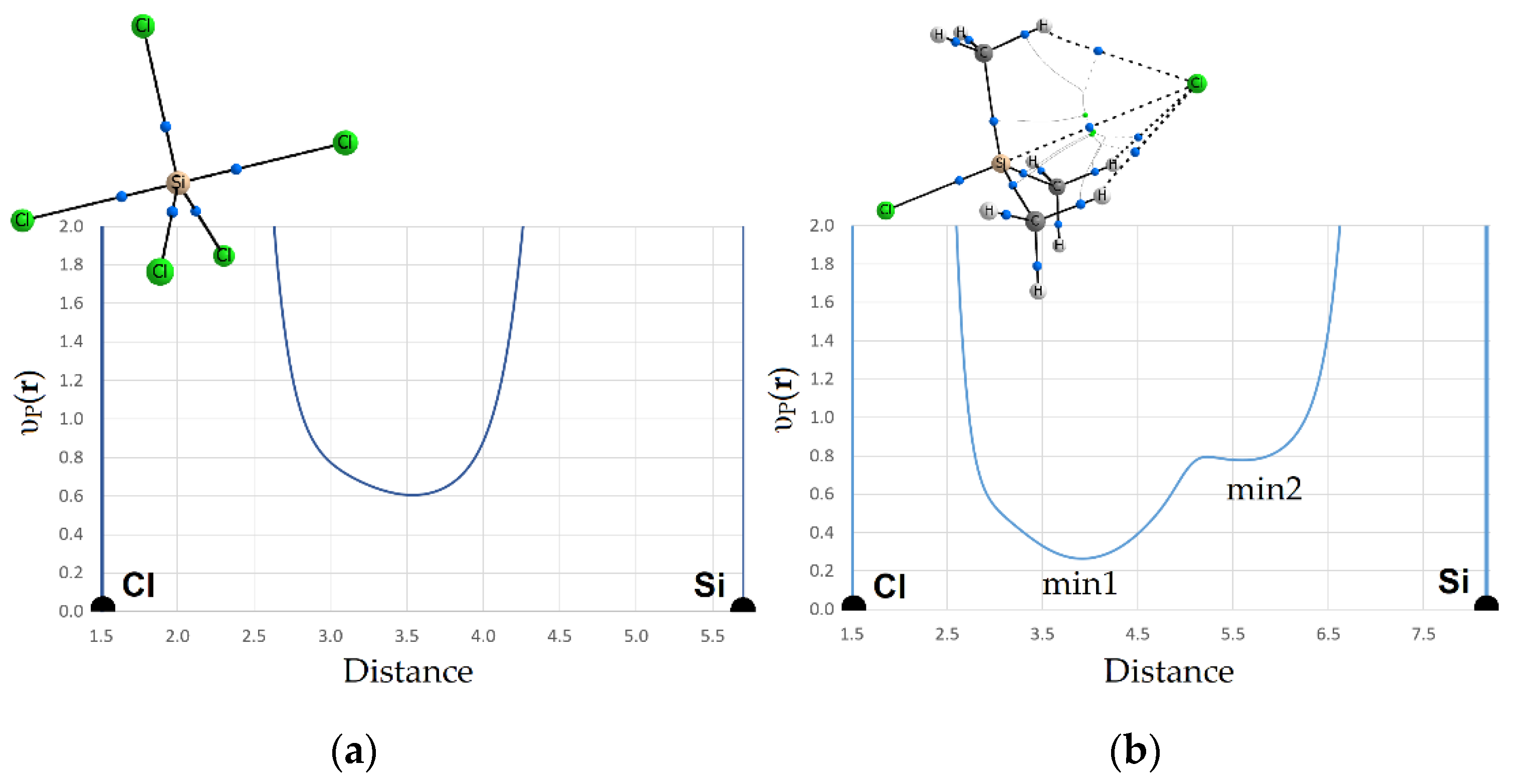 Molecules 27 05411 g007a Molecules 27 05411 g007a