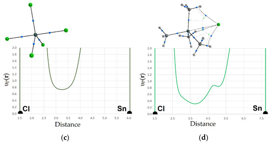 Molecules 27 05411 g007b