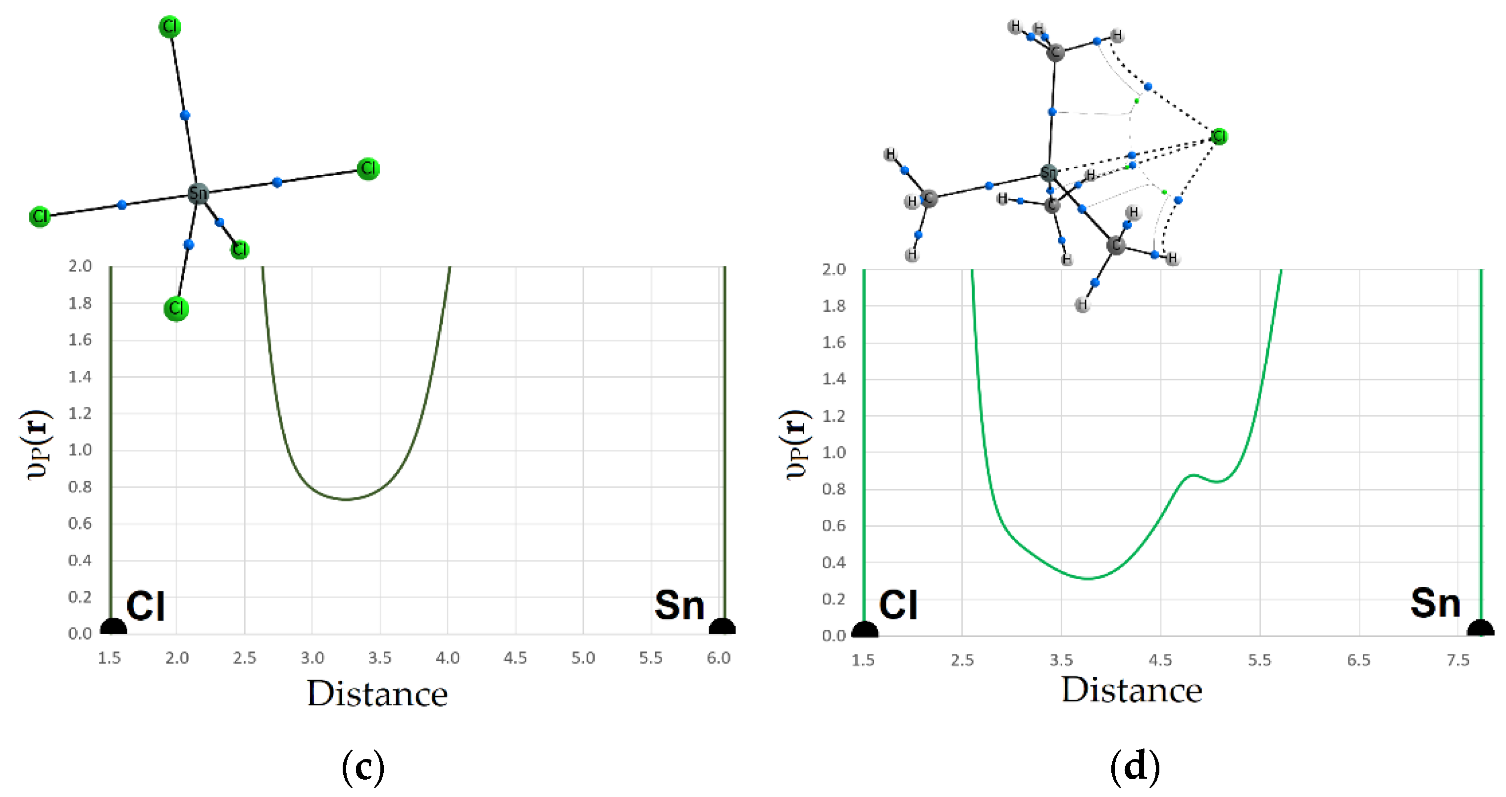 Molecules 27 05411 g007b Molecules 27 05411 g007b