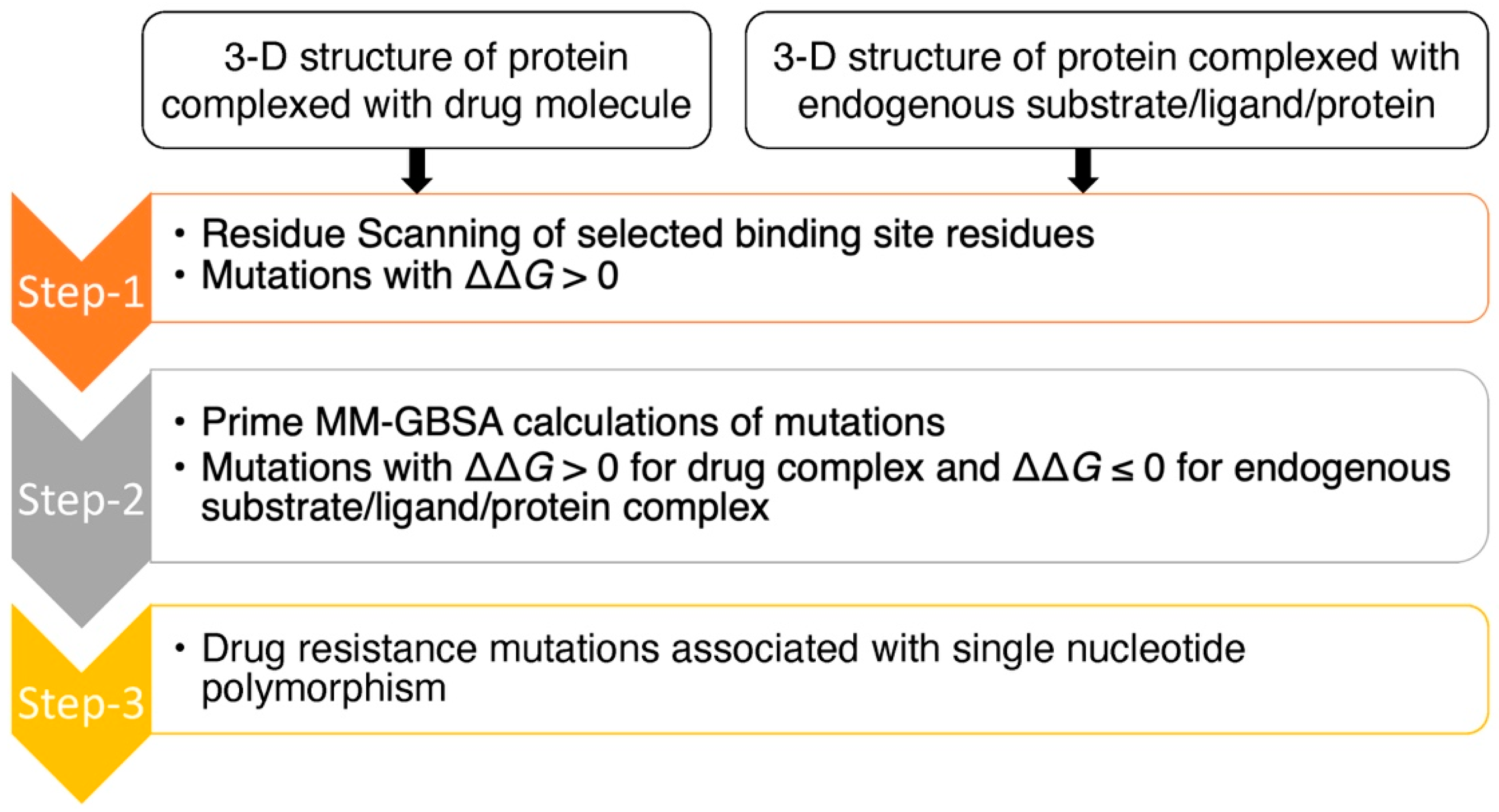Molecules 27 05413 g001