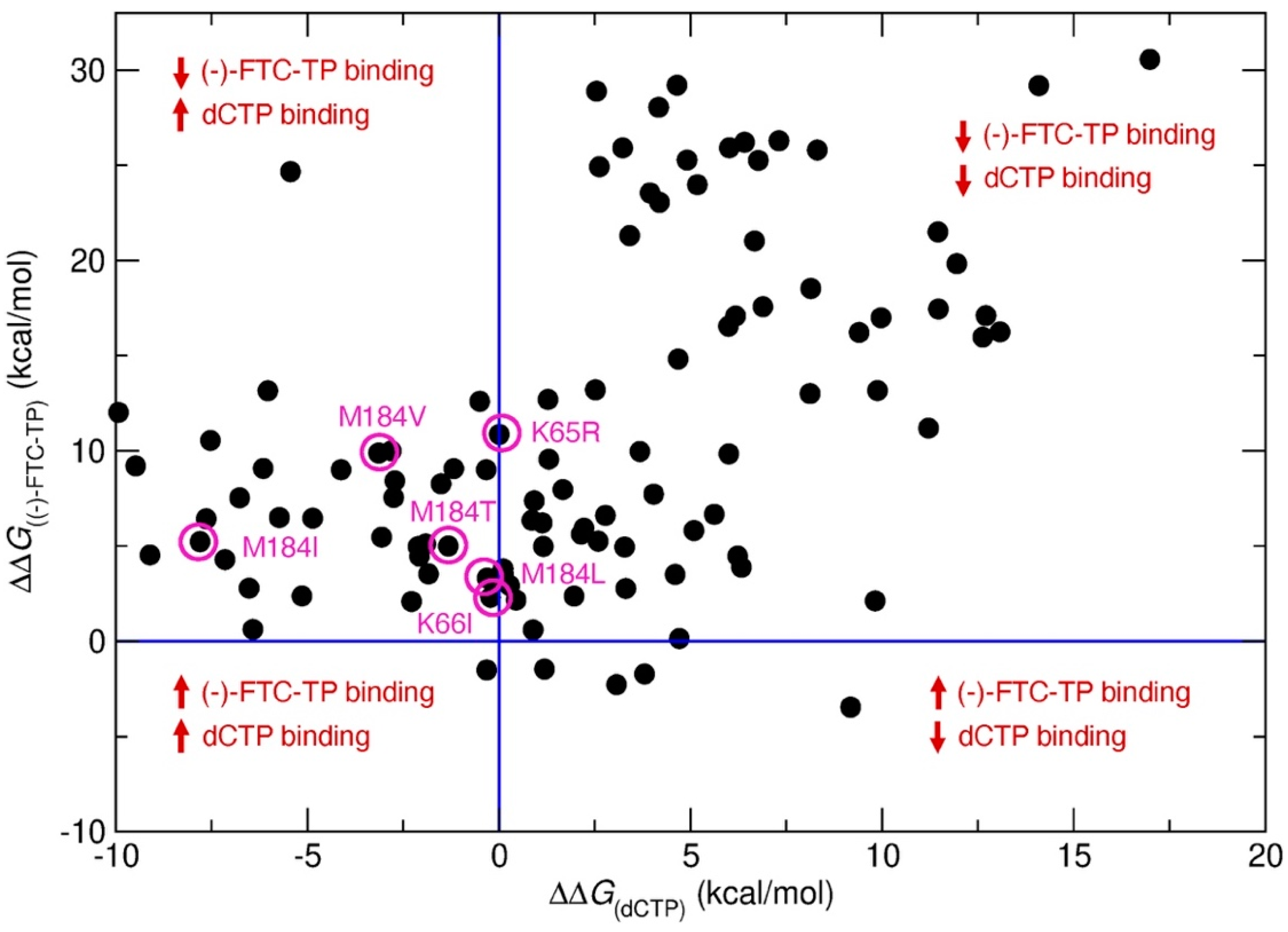 Molecules 27 05413 g003