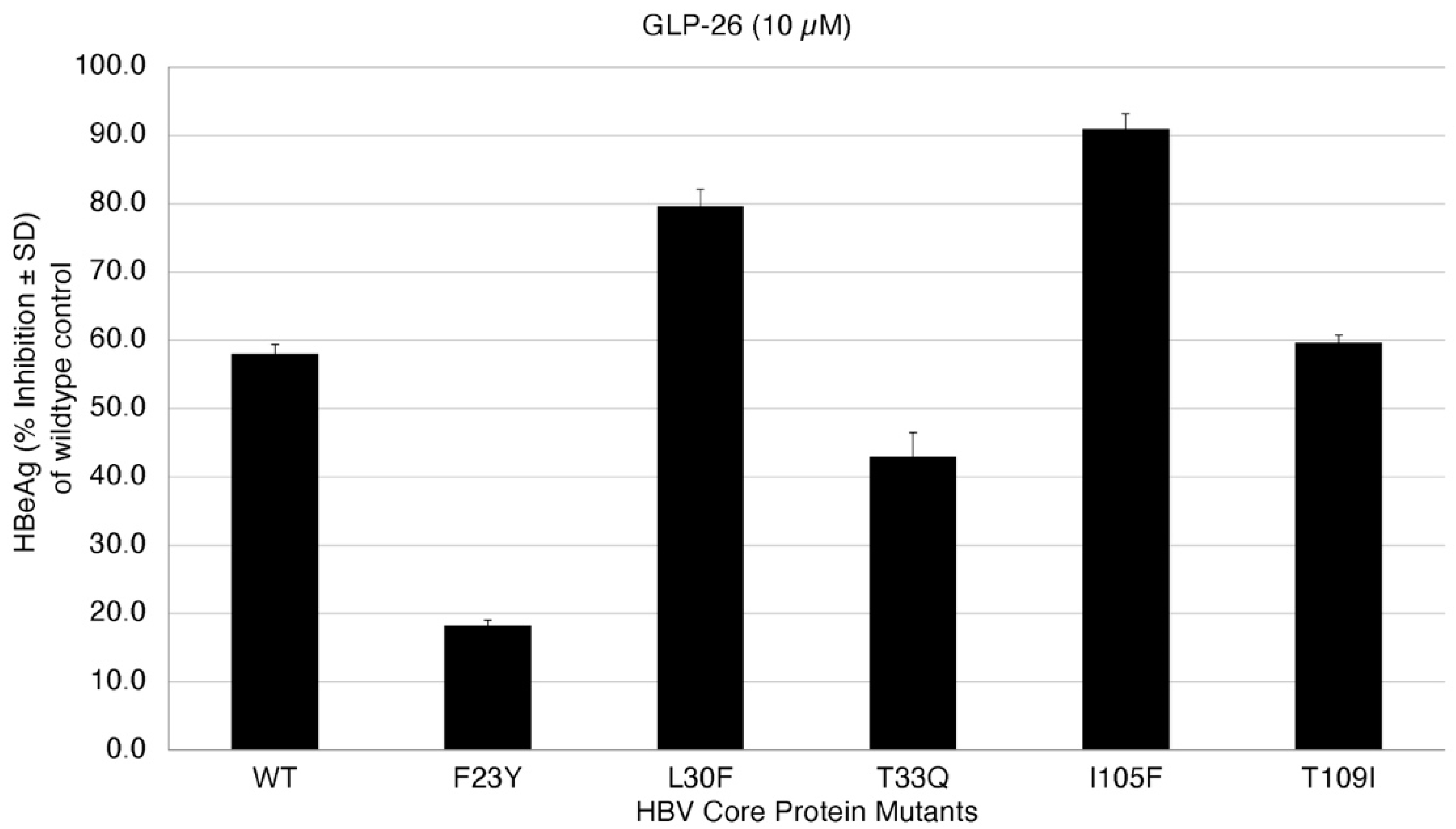 Molecules 27 05413 g005