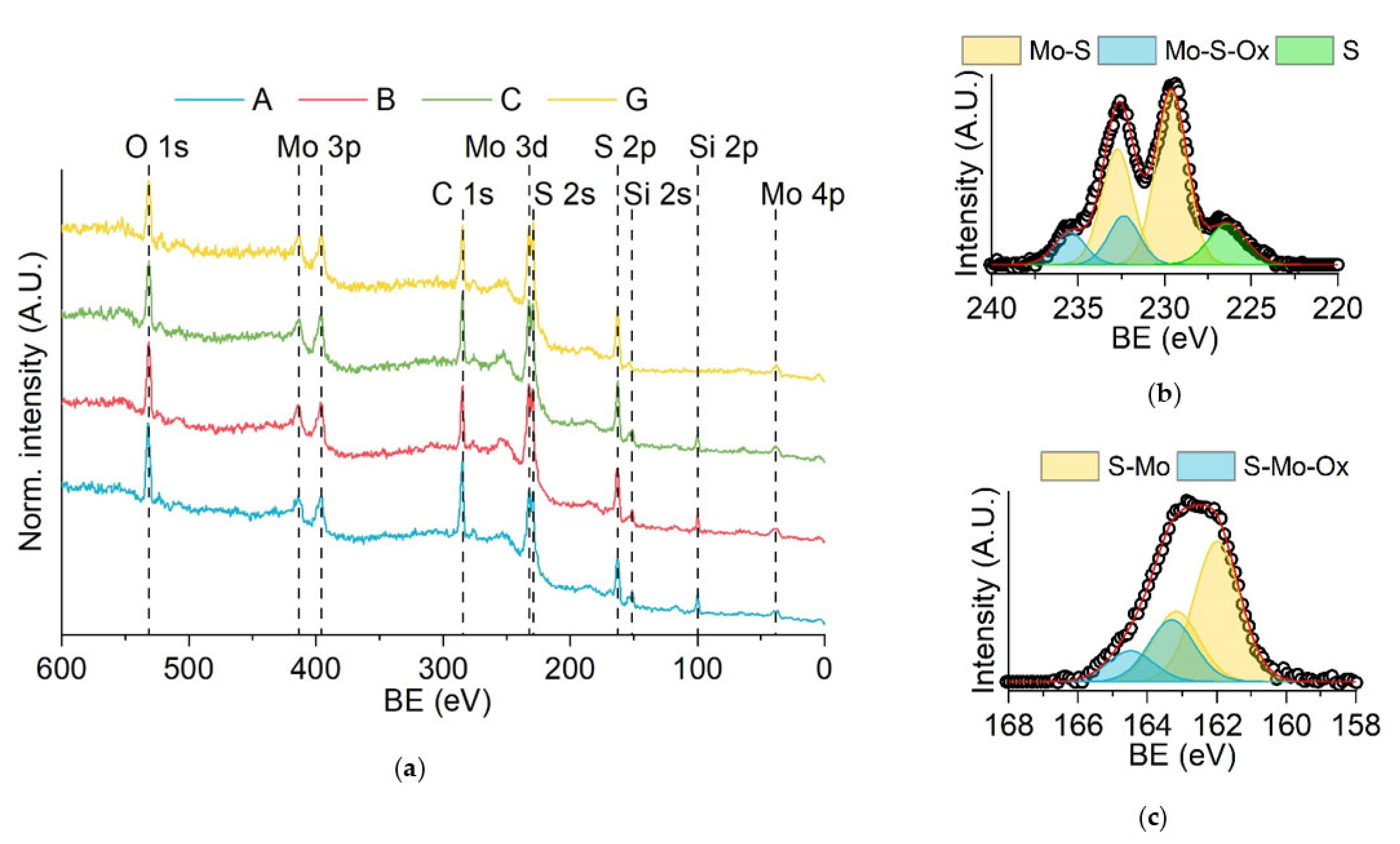 Molecules 27 05416 g002
