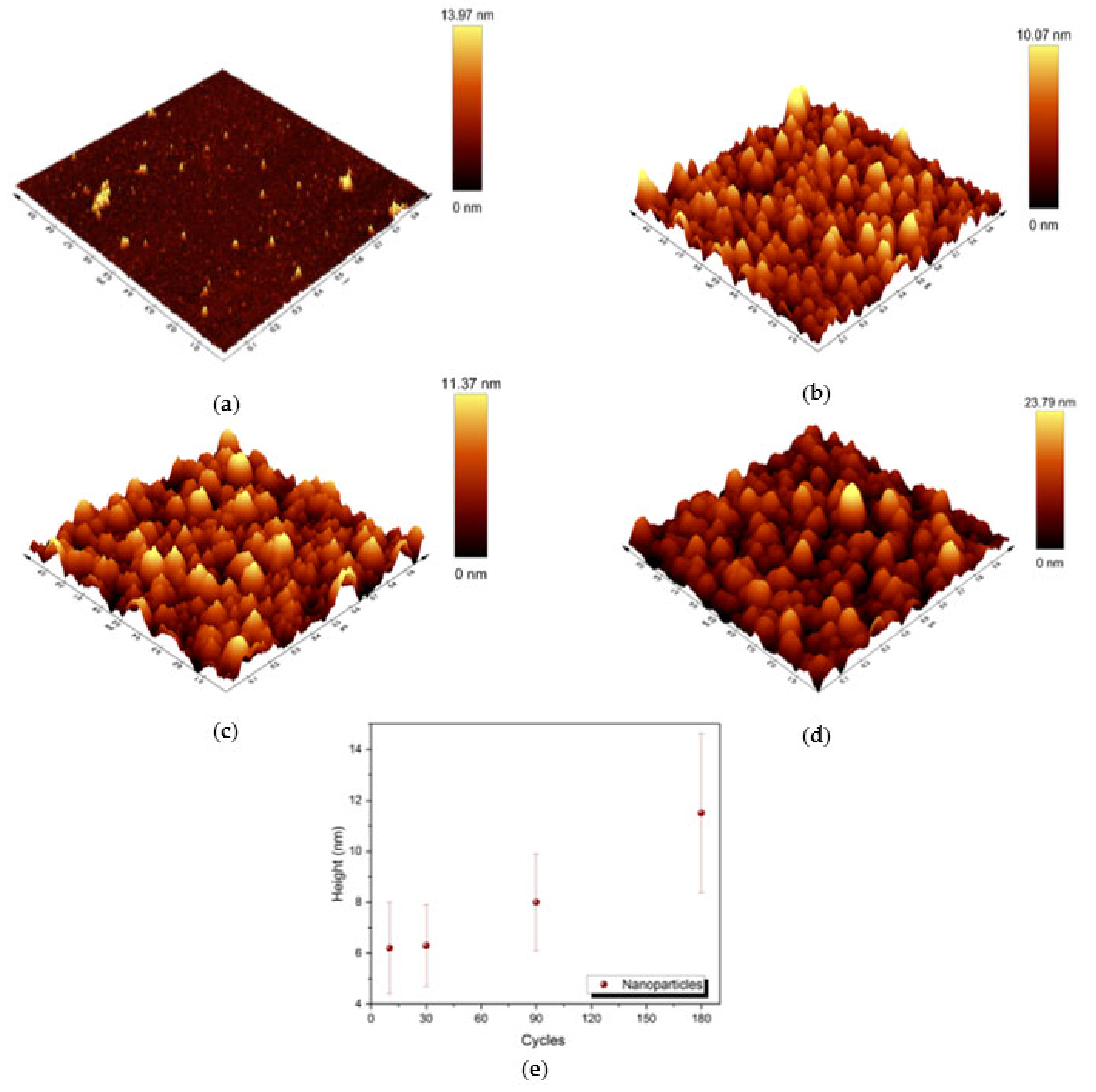 Molecules 27 05416 g005