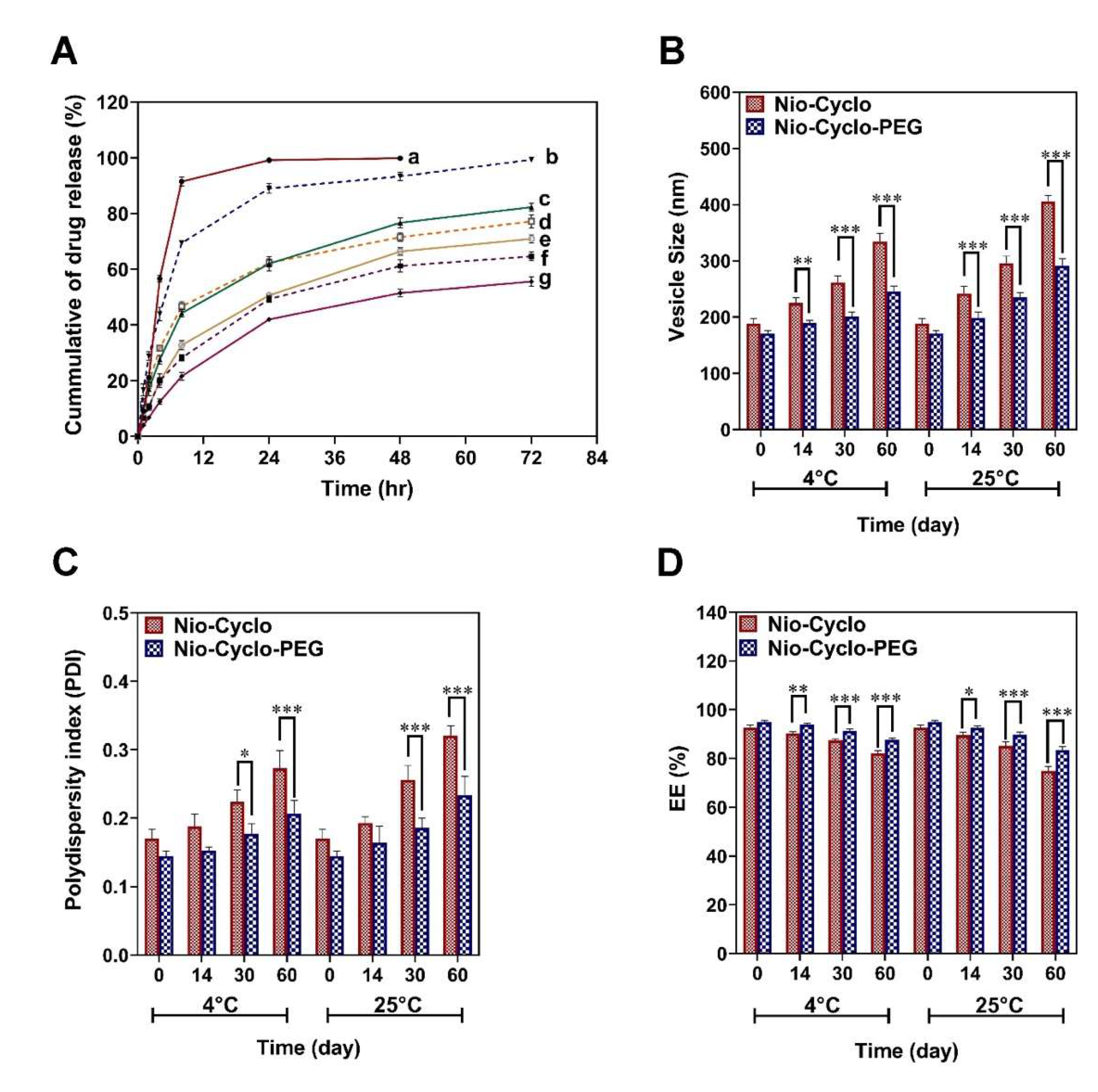 Molecules 27 05418 g003