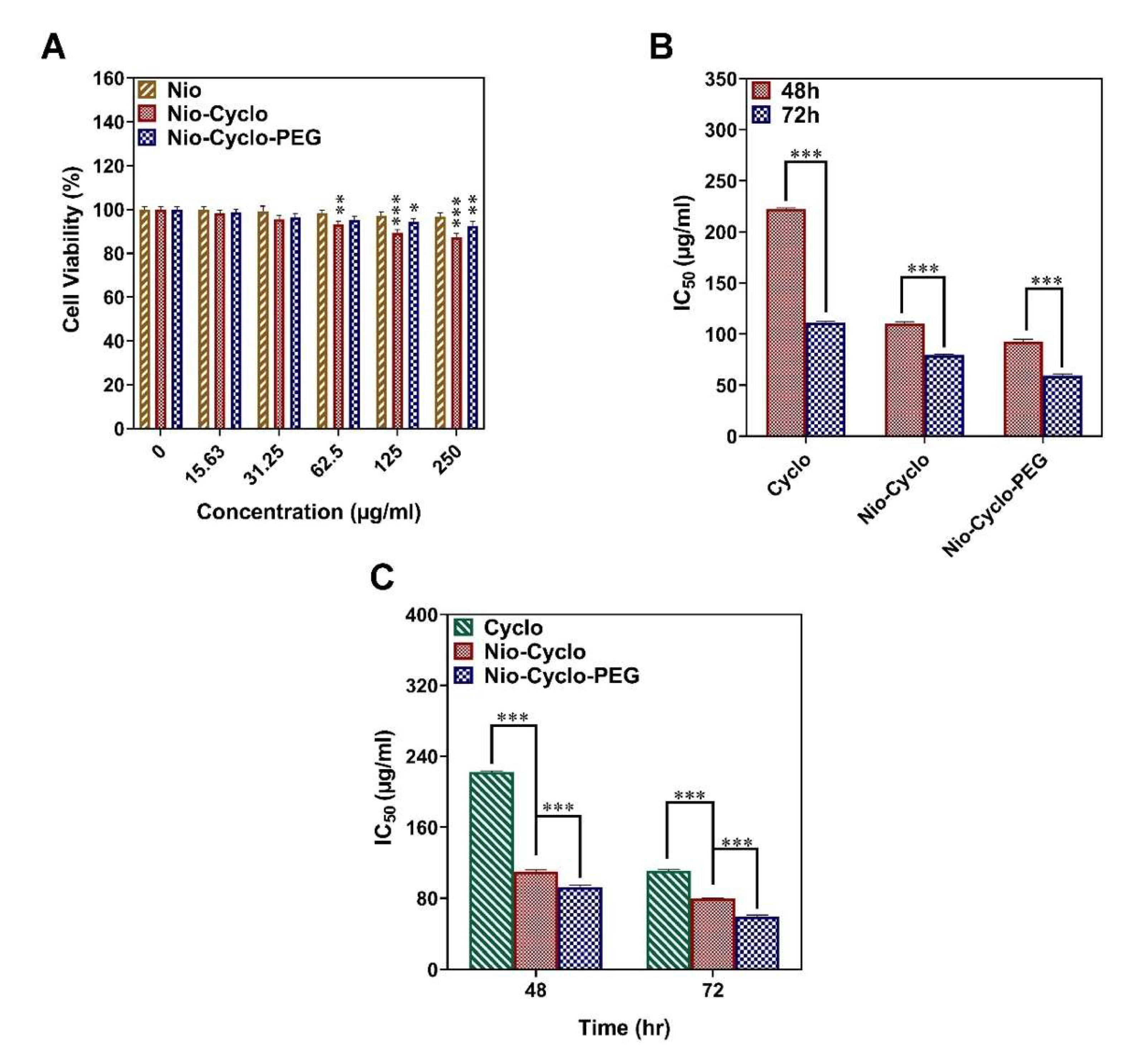 Molecules 27 05418 g004