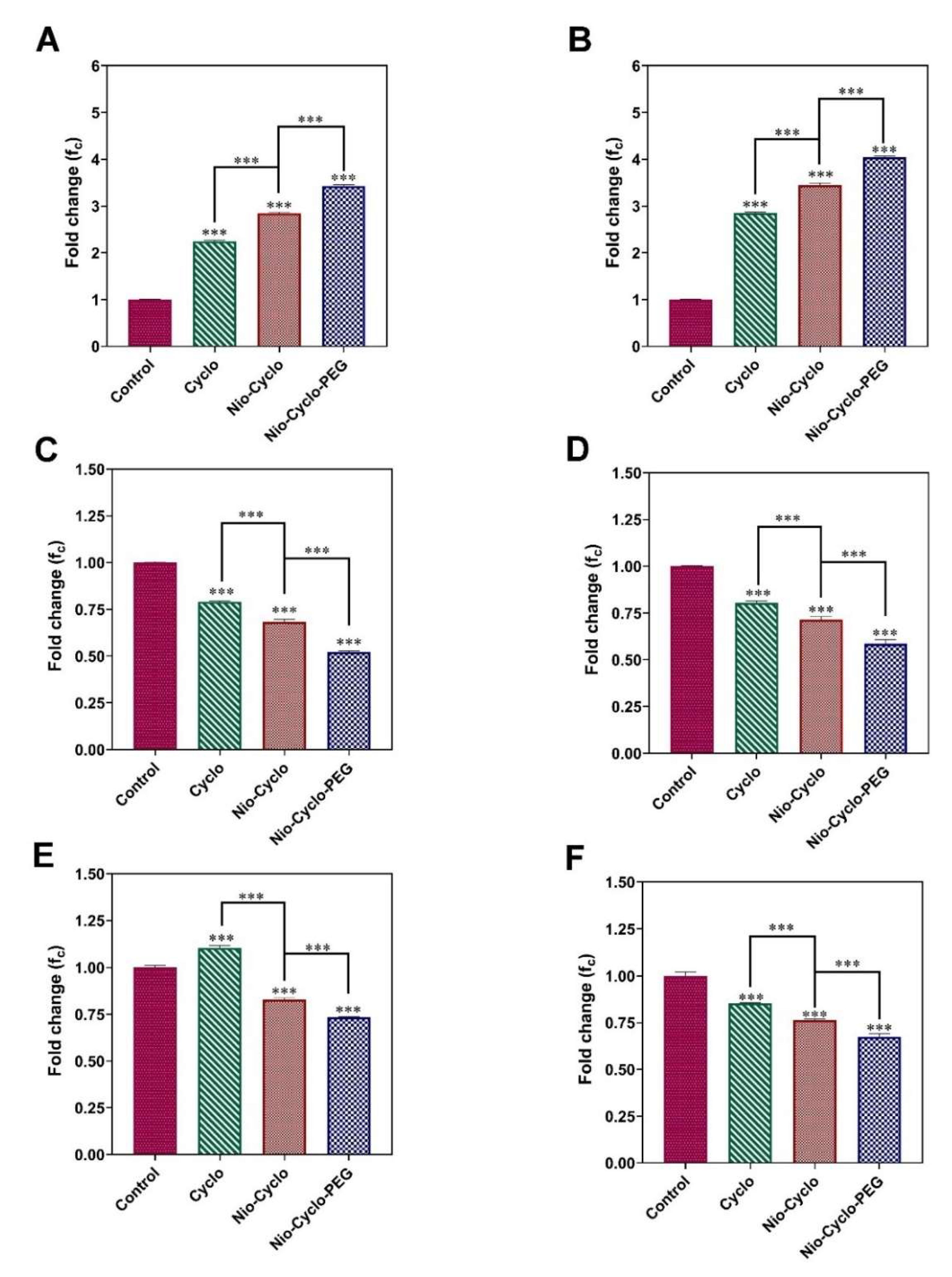 Molecules 27 05418 g005