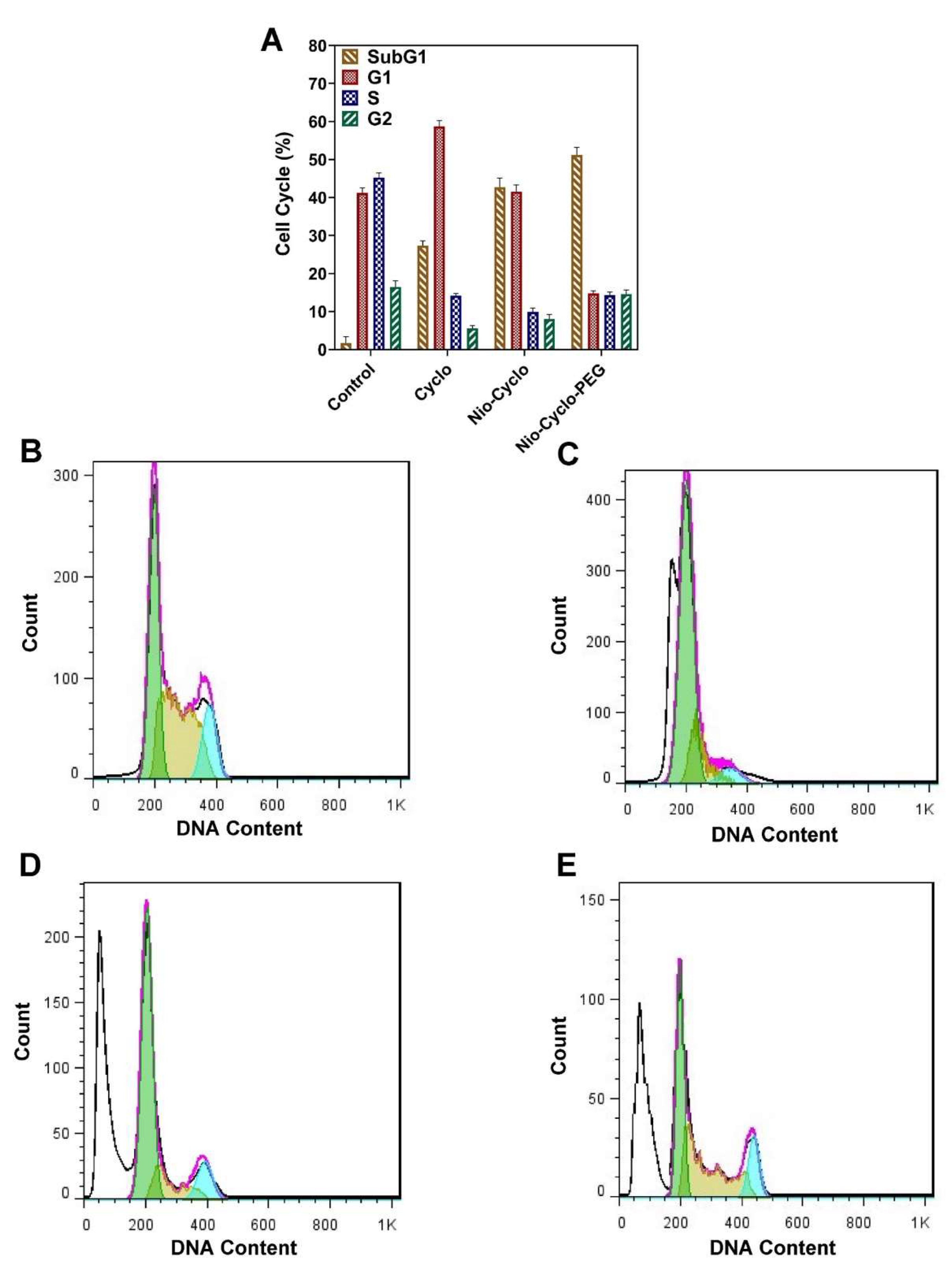 Molecules 27 05418 g007