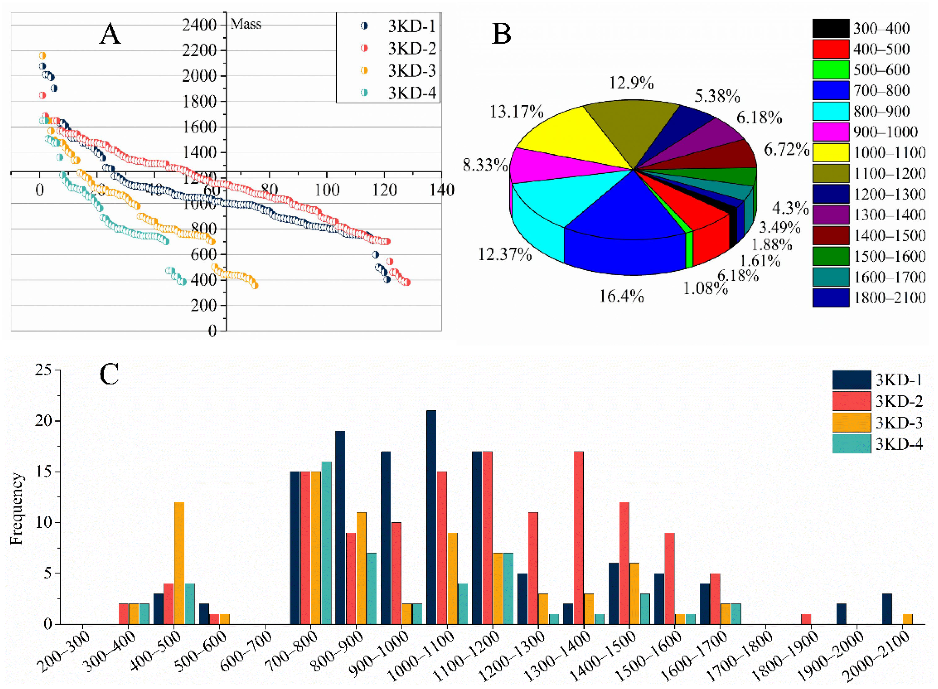 Molecules 27 05421 g002 Molecules 27 05421 g002