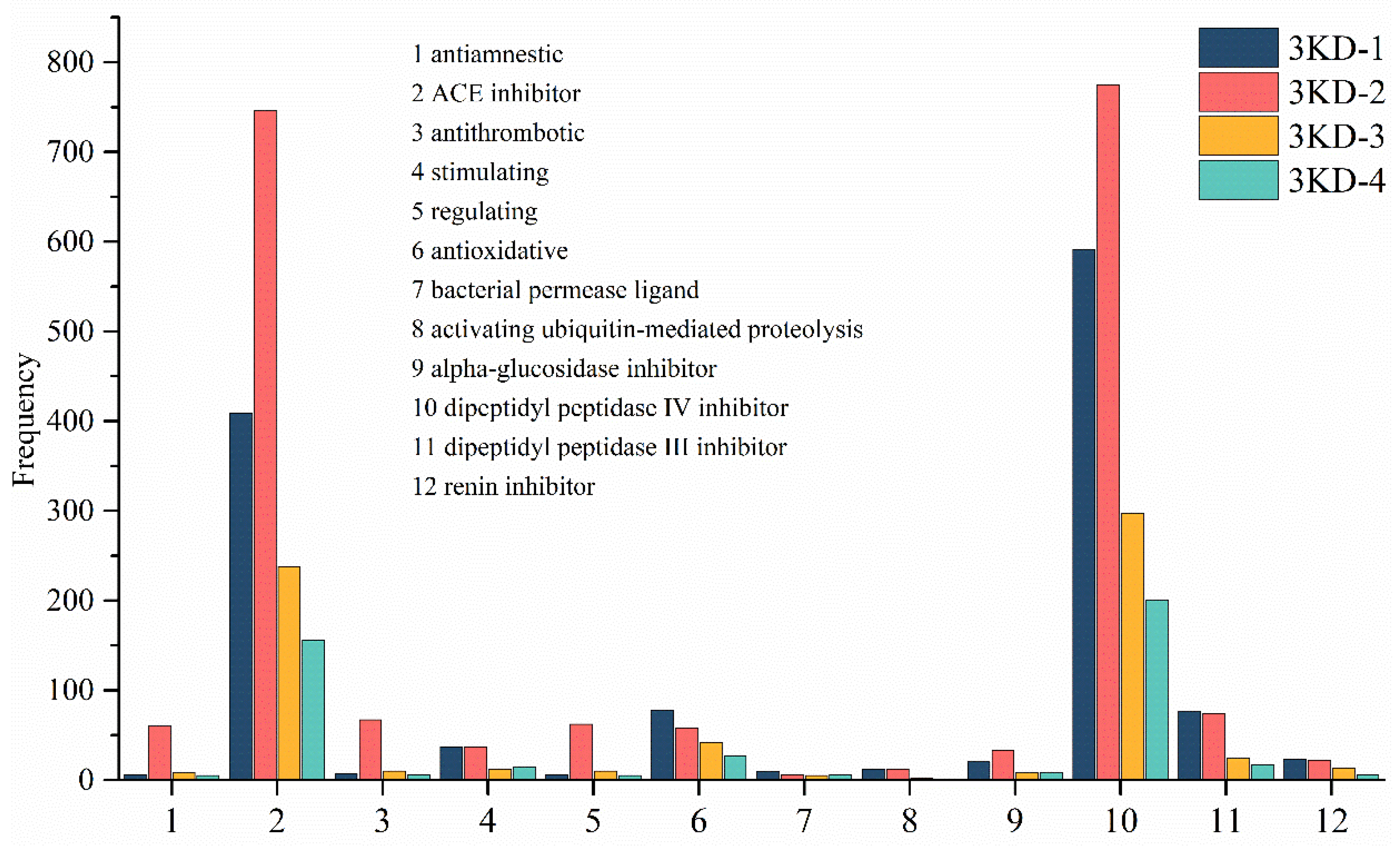 Molecules 27 05421 g003 Molecules 27 05421 g003
