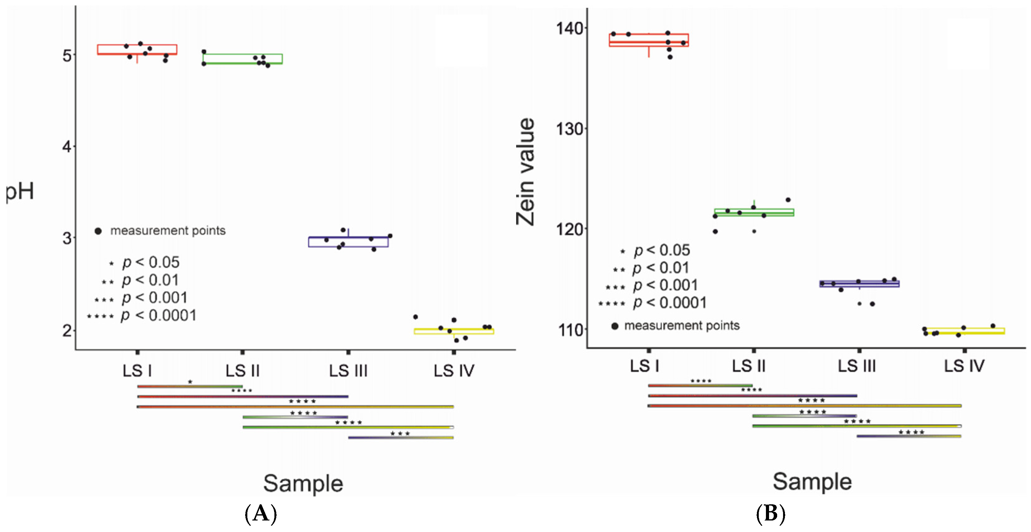 Molecules 27 05425 g001