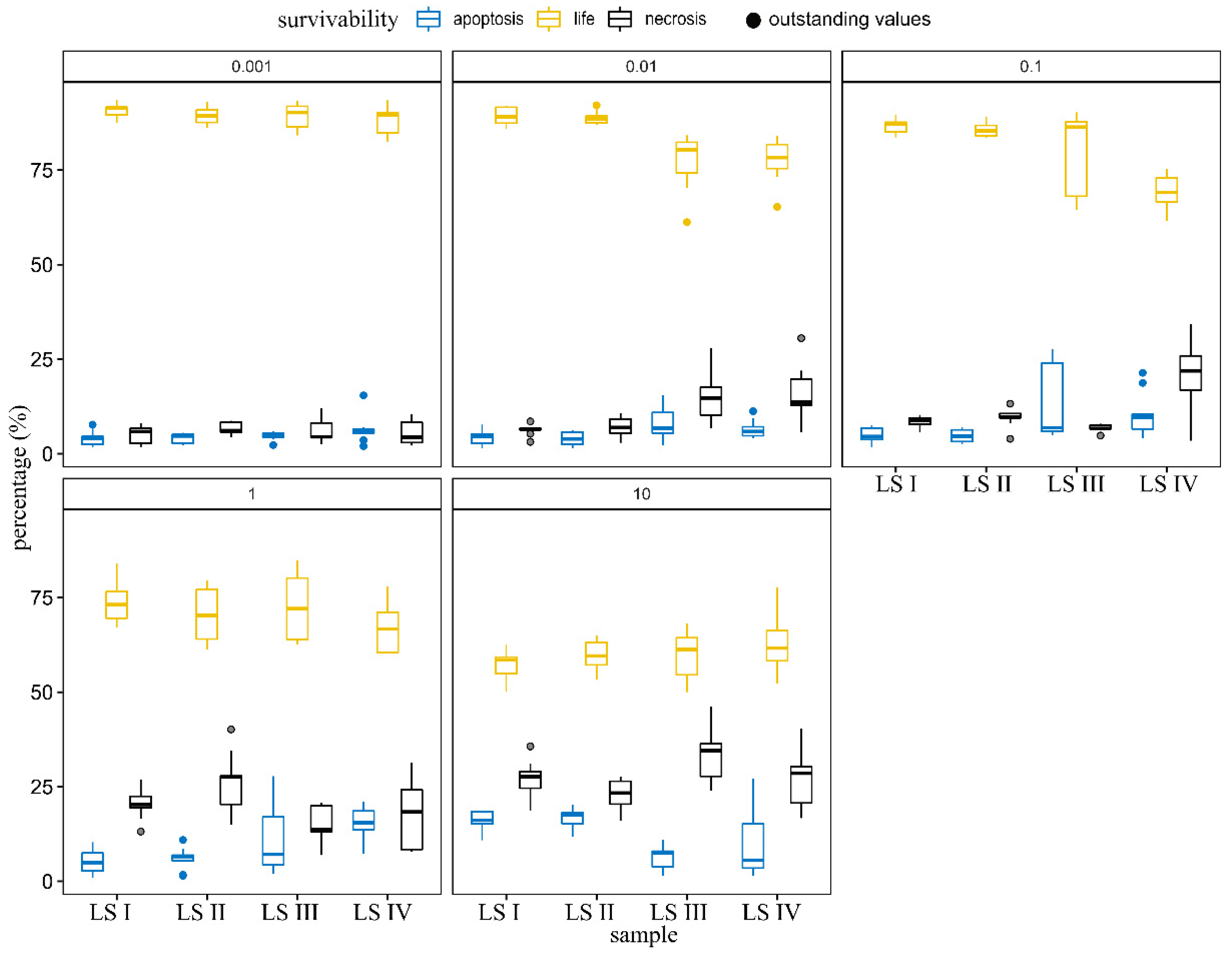 Molecules 27 05425 g003