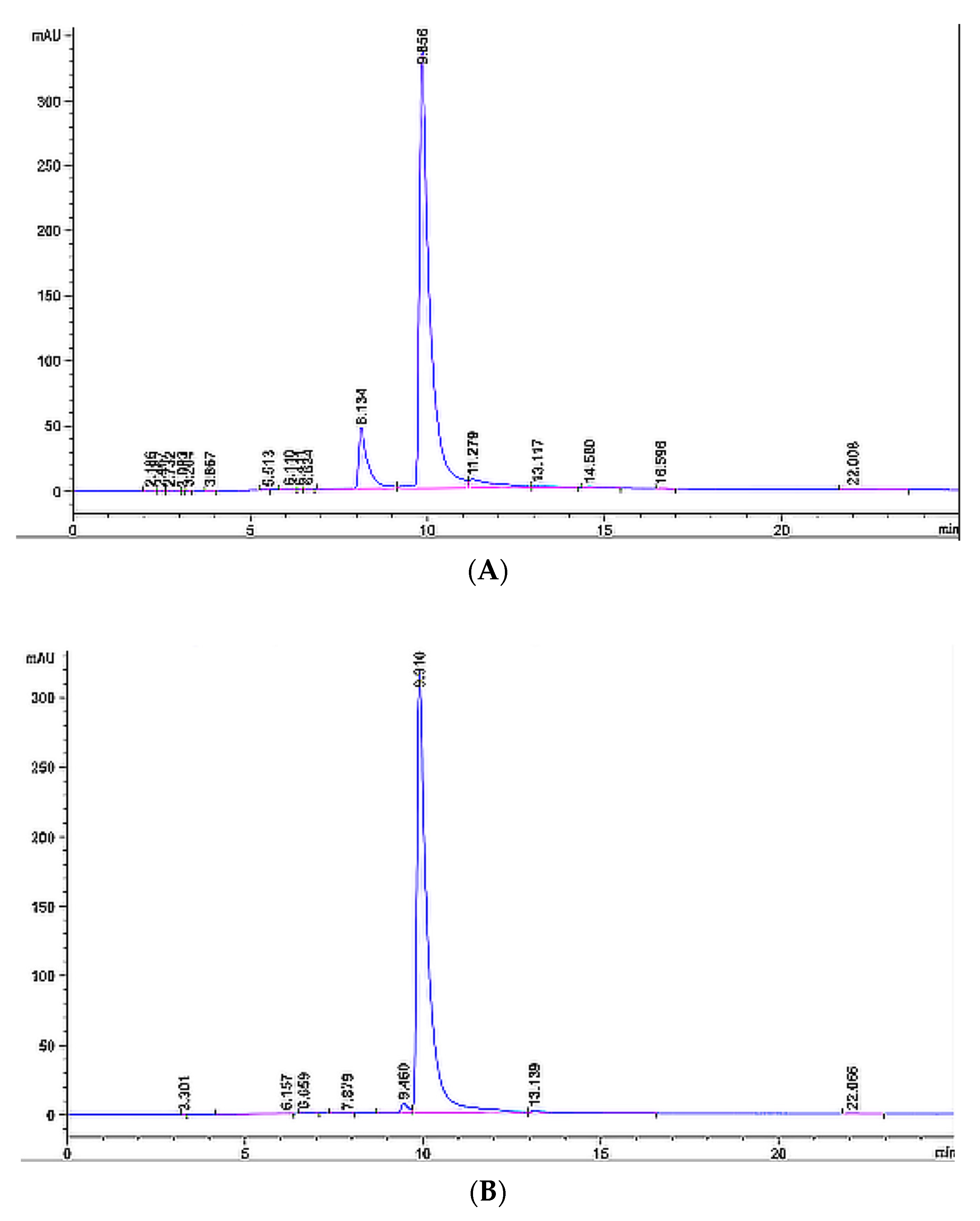 Molecules 27 05427 g002
