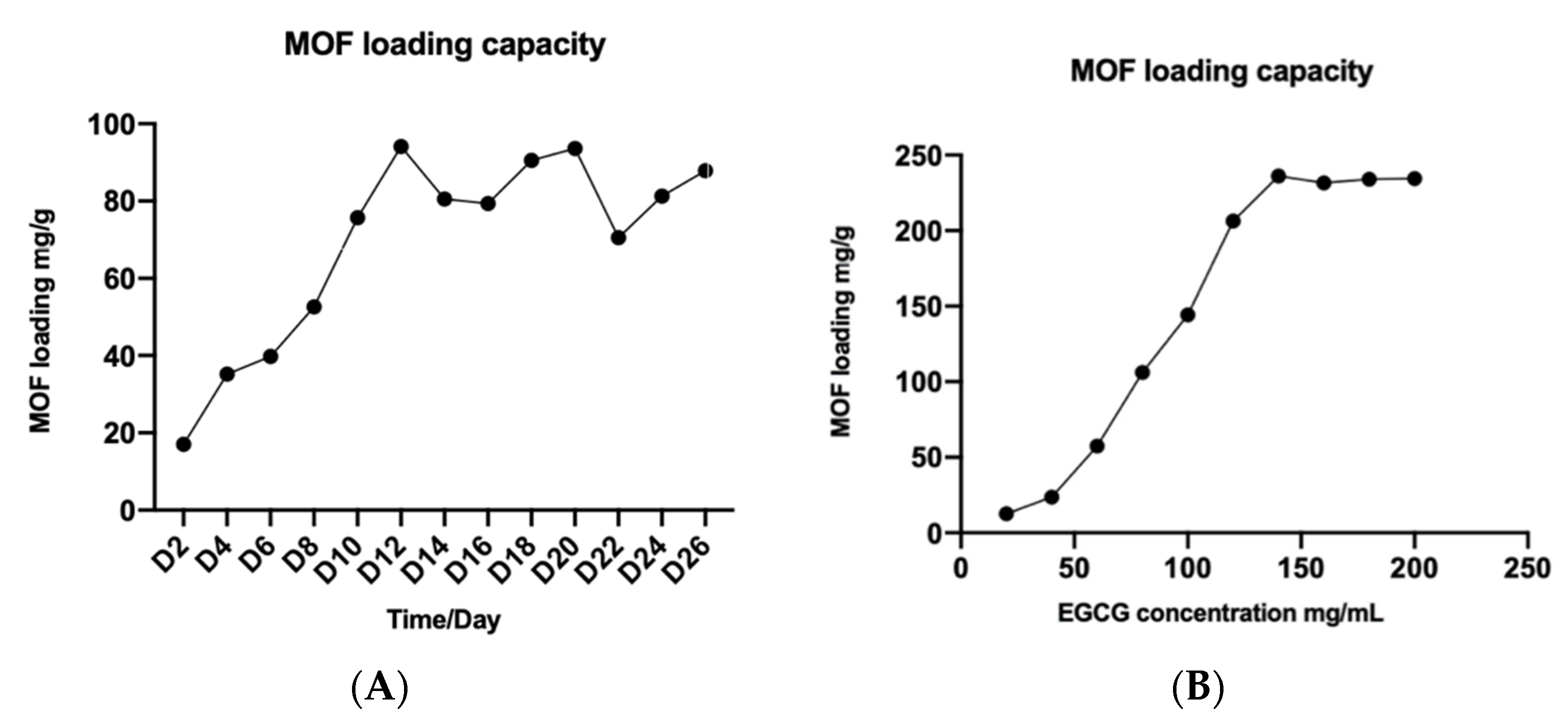 Molecules 27 05427 g003