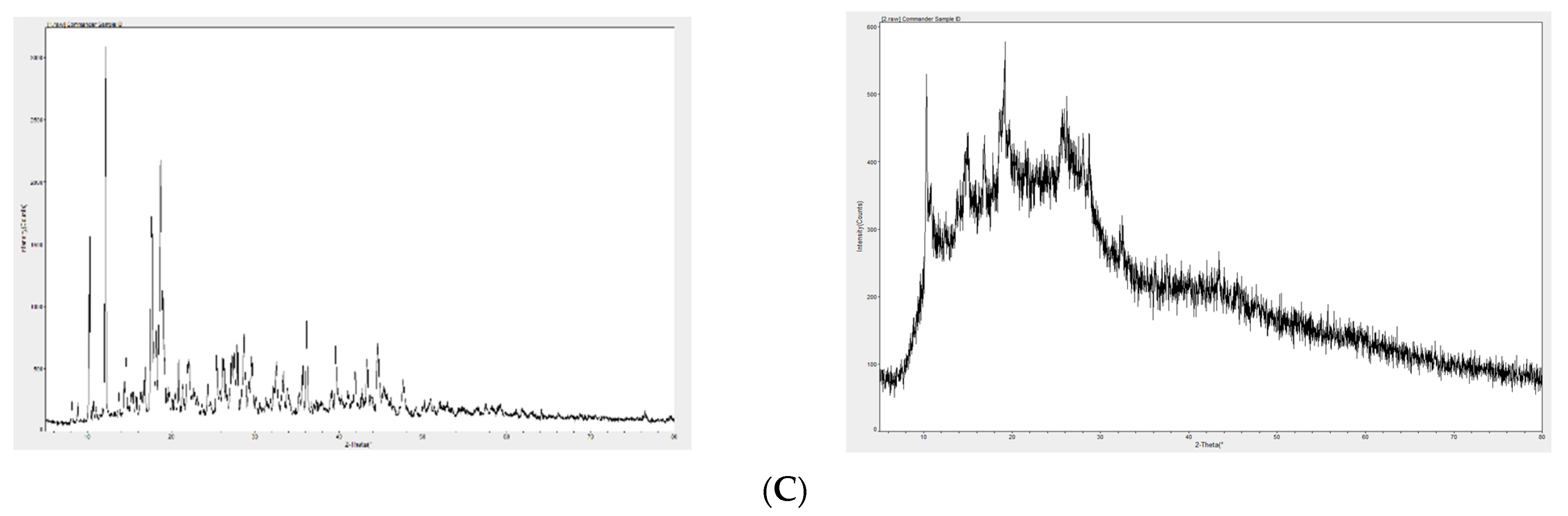 Molecules 27 05427 g005b