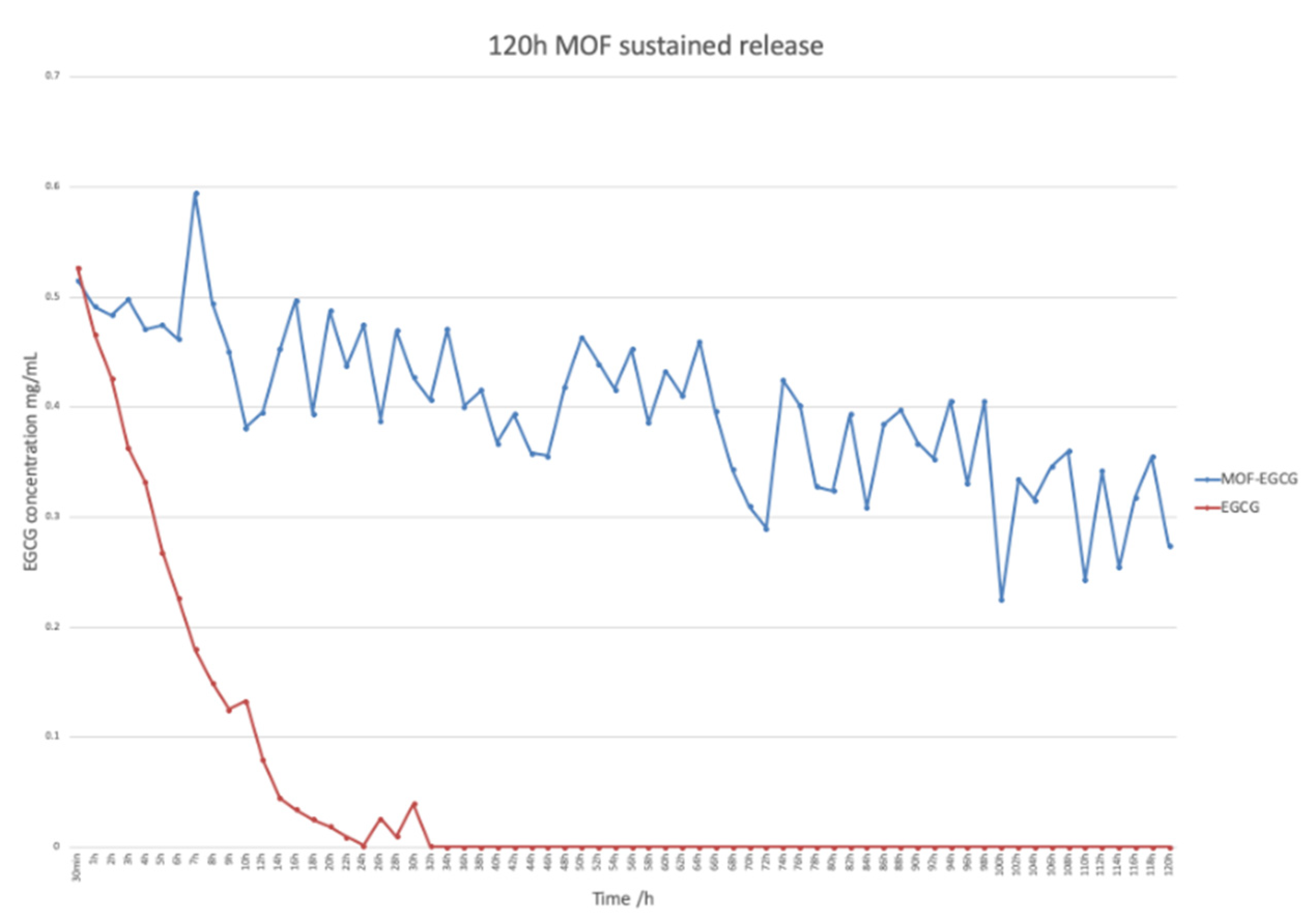 Molecules 27 05427 g006