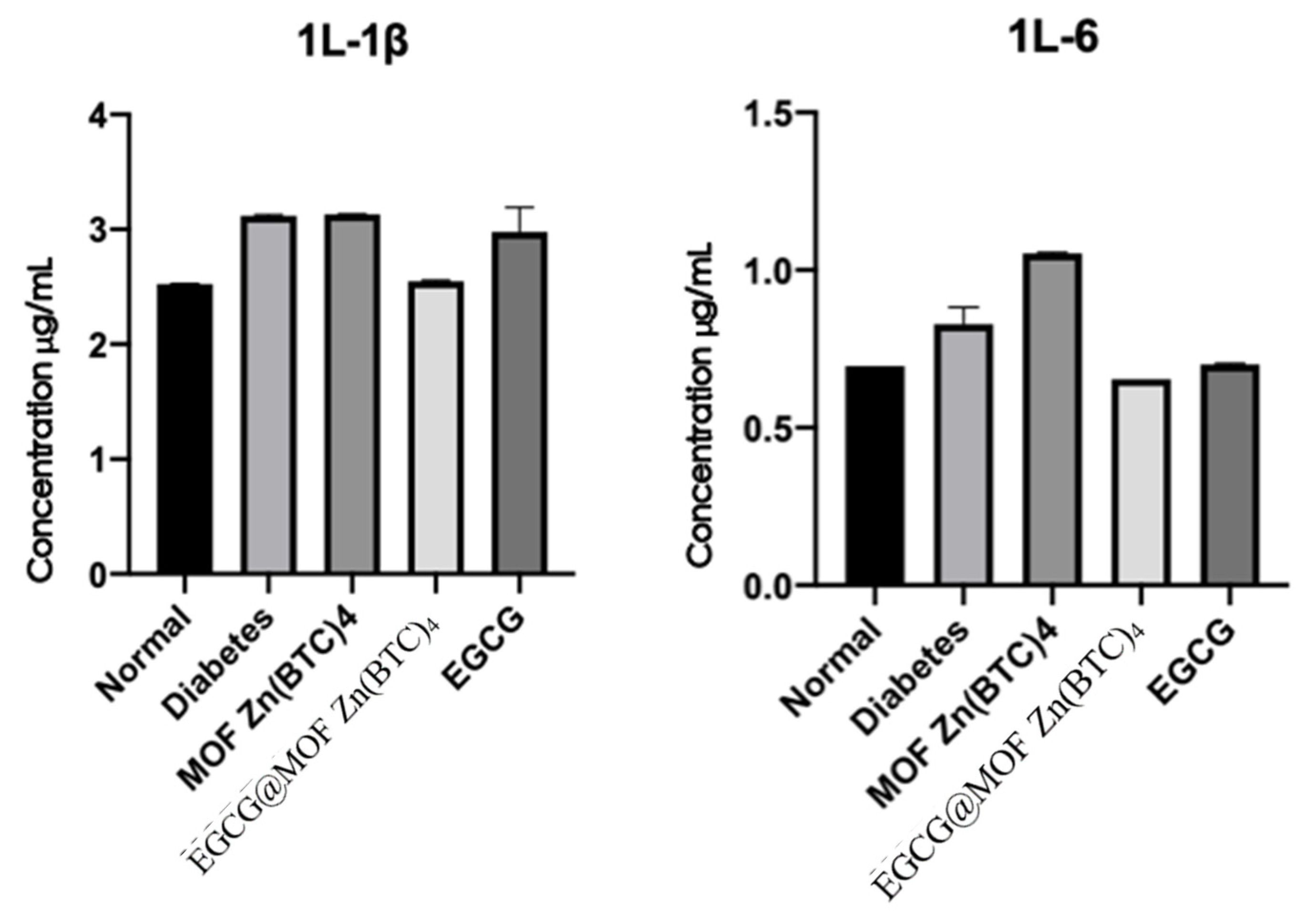 Molecules 27 05427 g009
