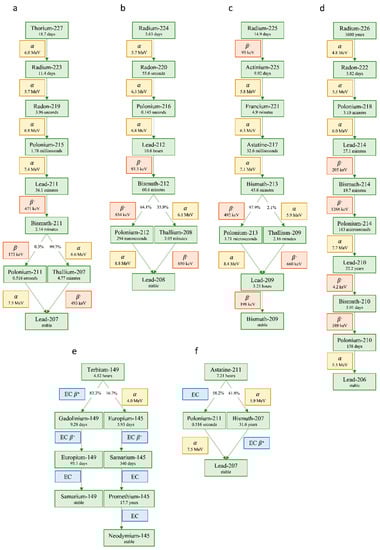 Molecules 27 05429 g006 550