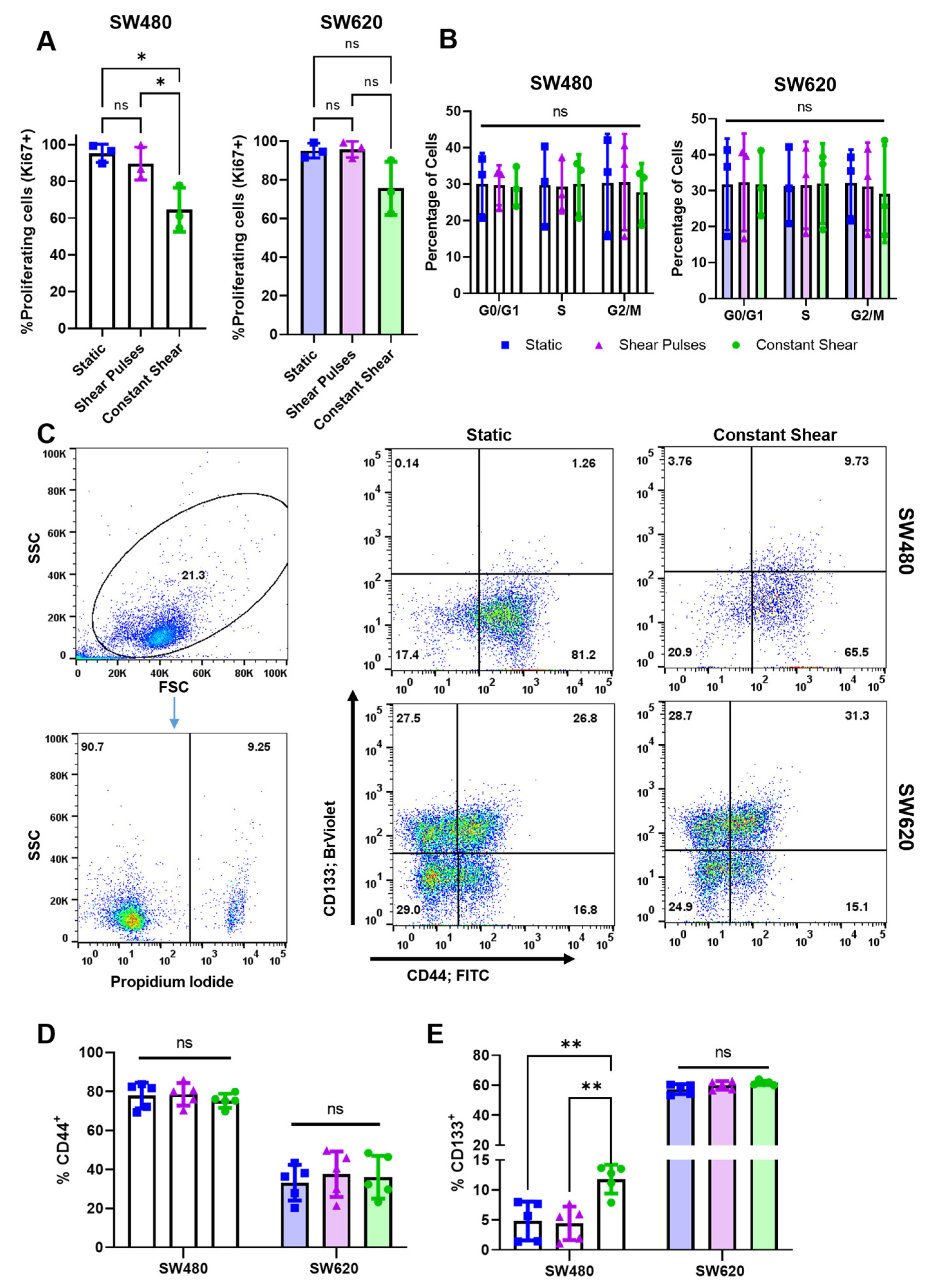 Molecules 27 05430 g003