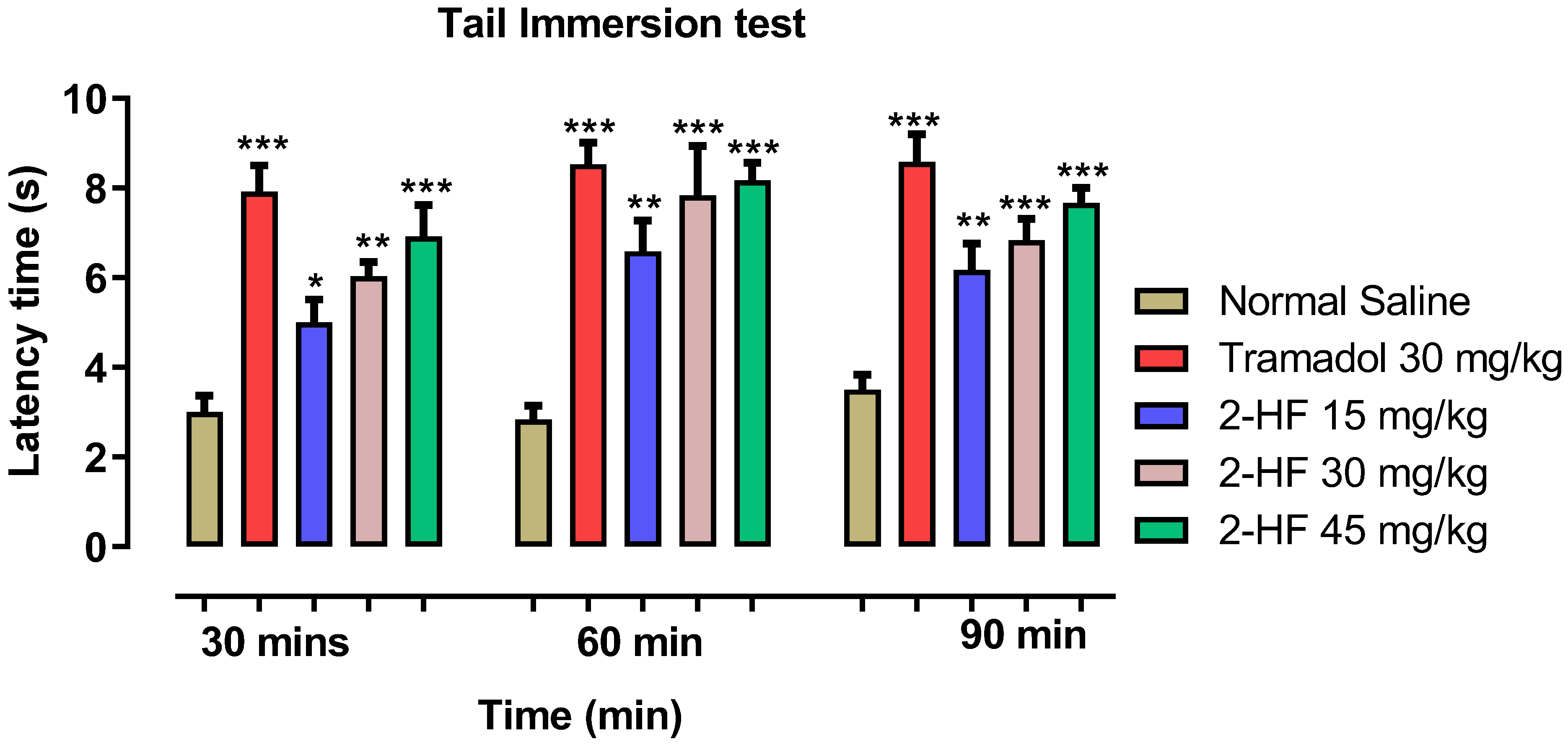 Molecules 27 05431 g005