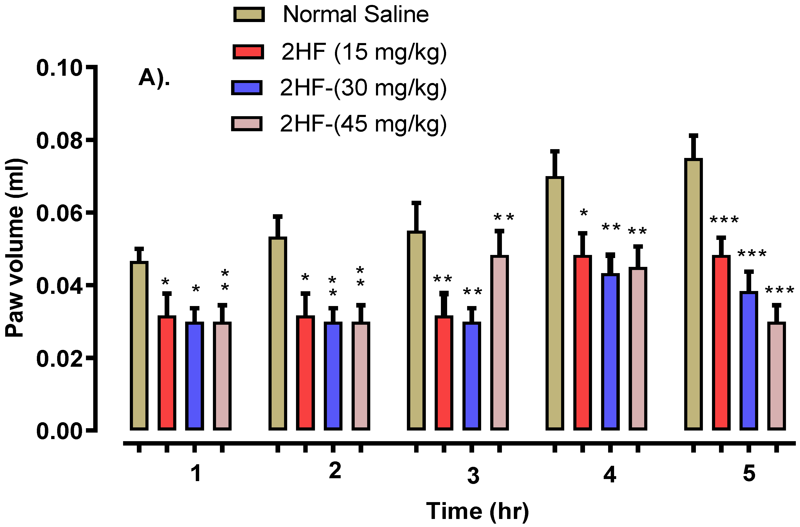 Molecules 27 05431 g006a