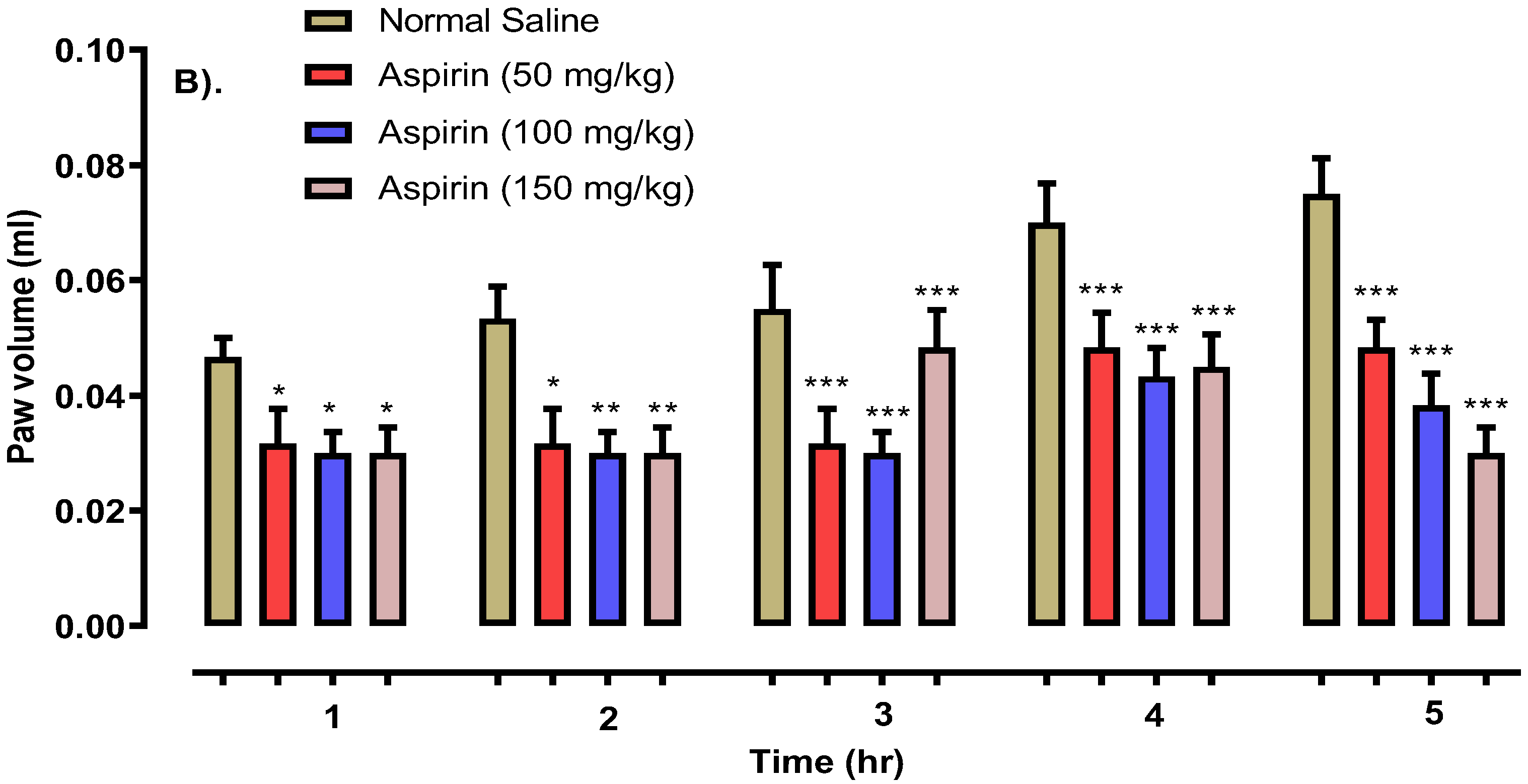 Molecules 27 05431 g006b